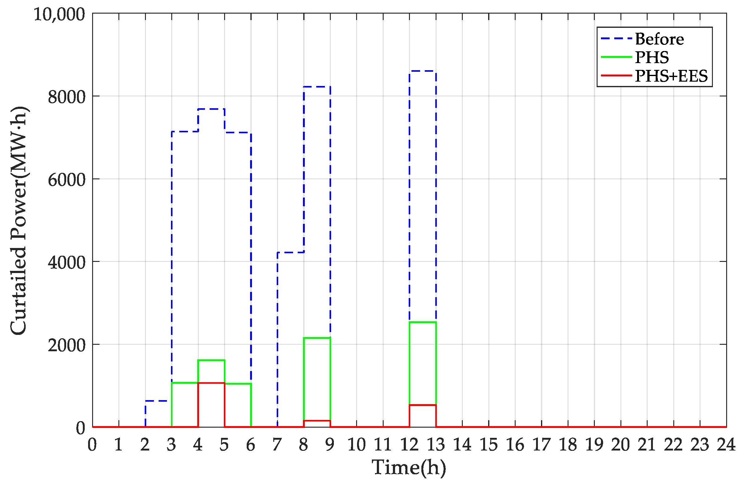 Sustainability 14 09713 g012