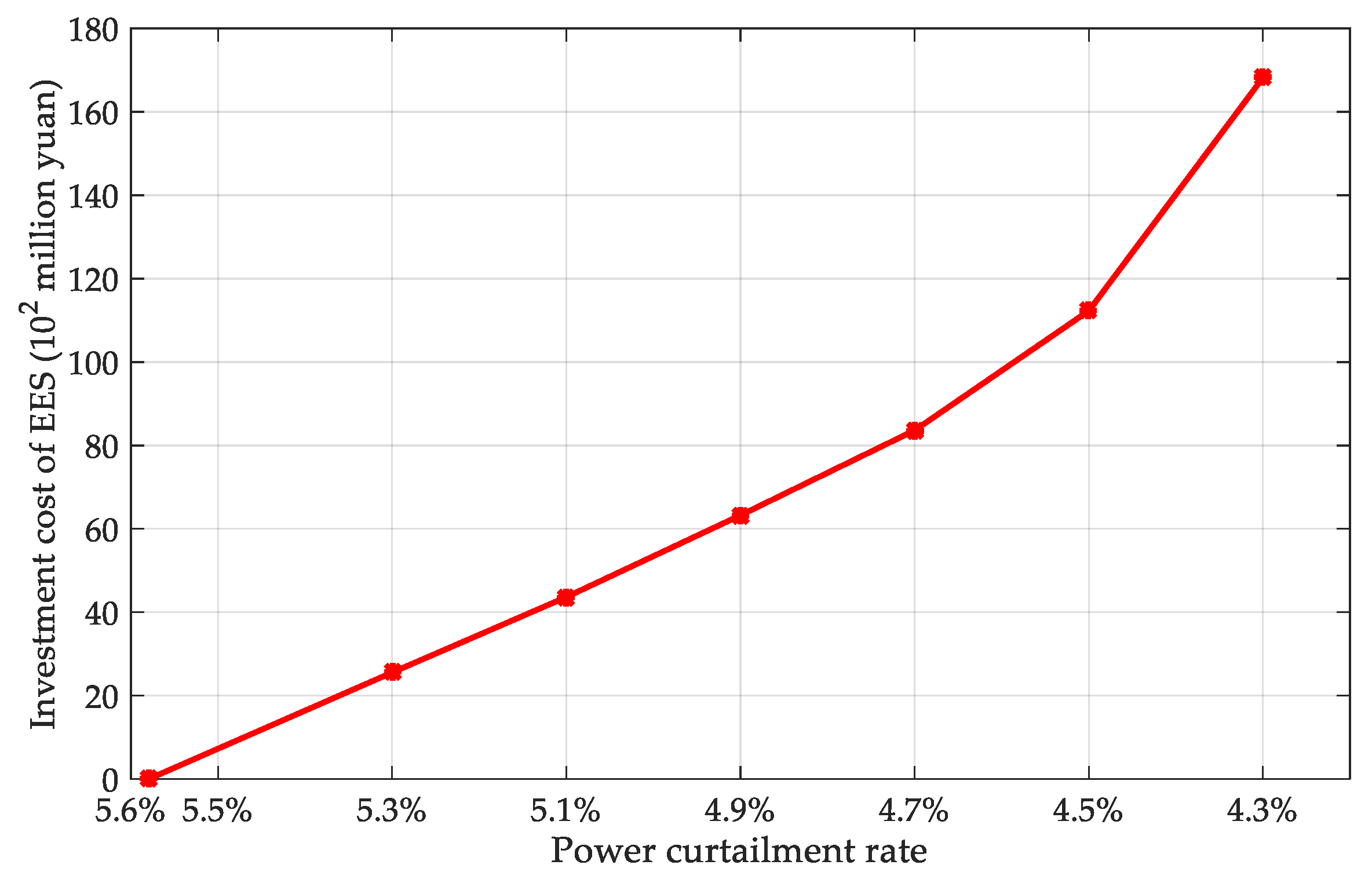 Sustainability 14 09713 g017