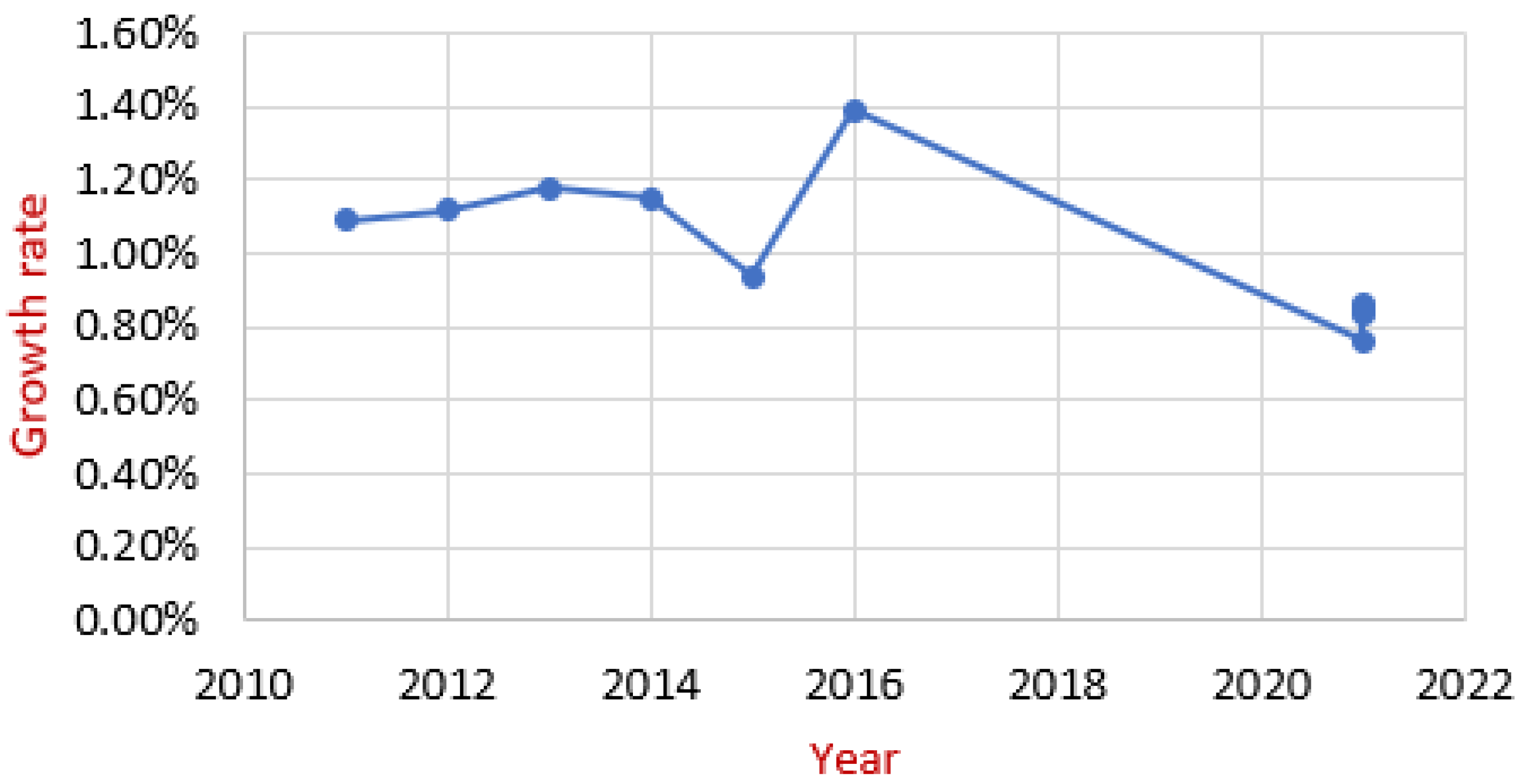 Sustainability 14 09715 g006