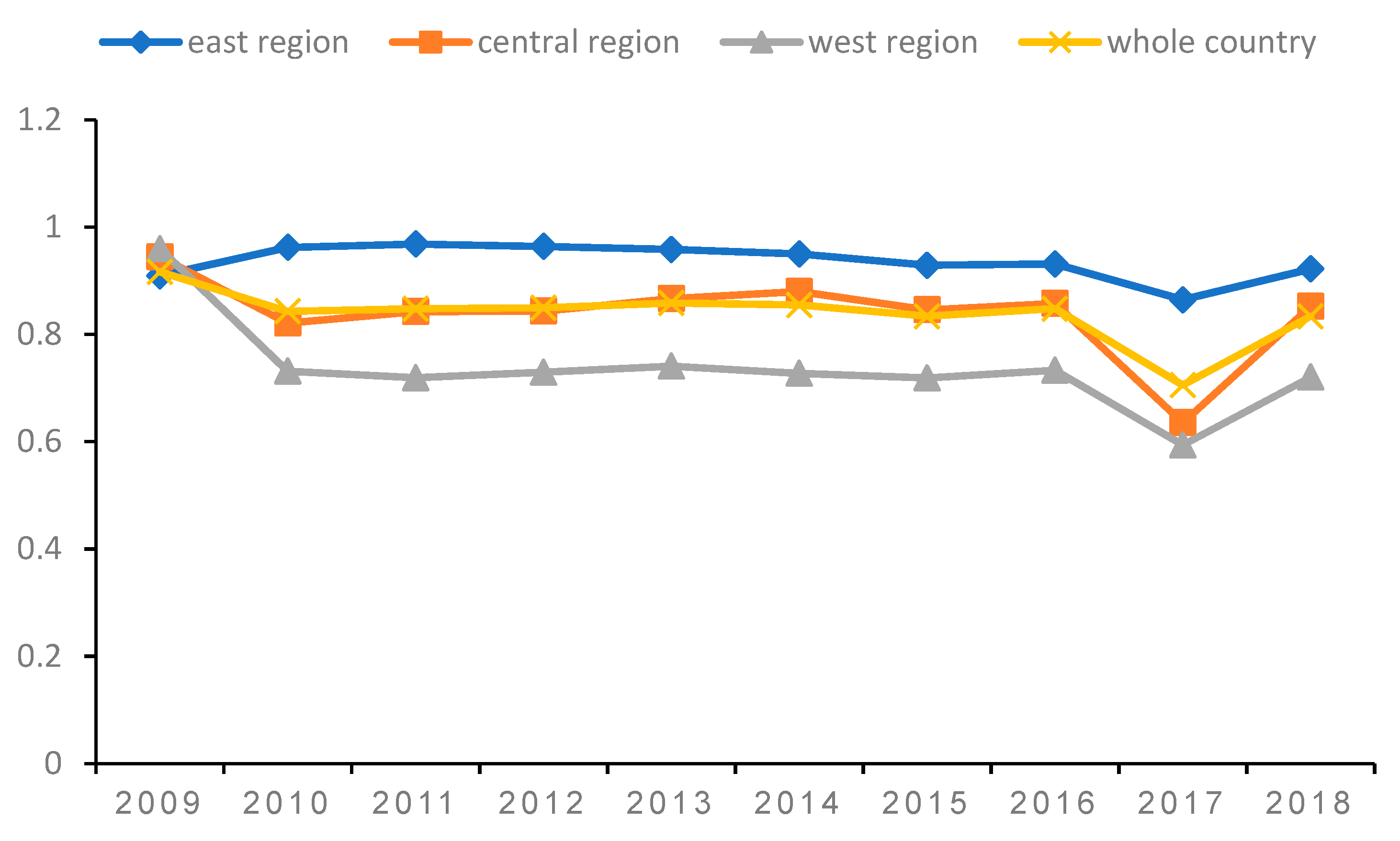 Sustainability 14 09731 g001