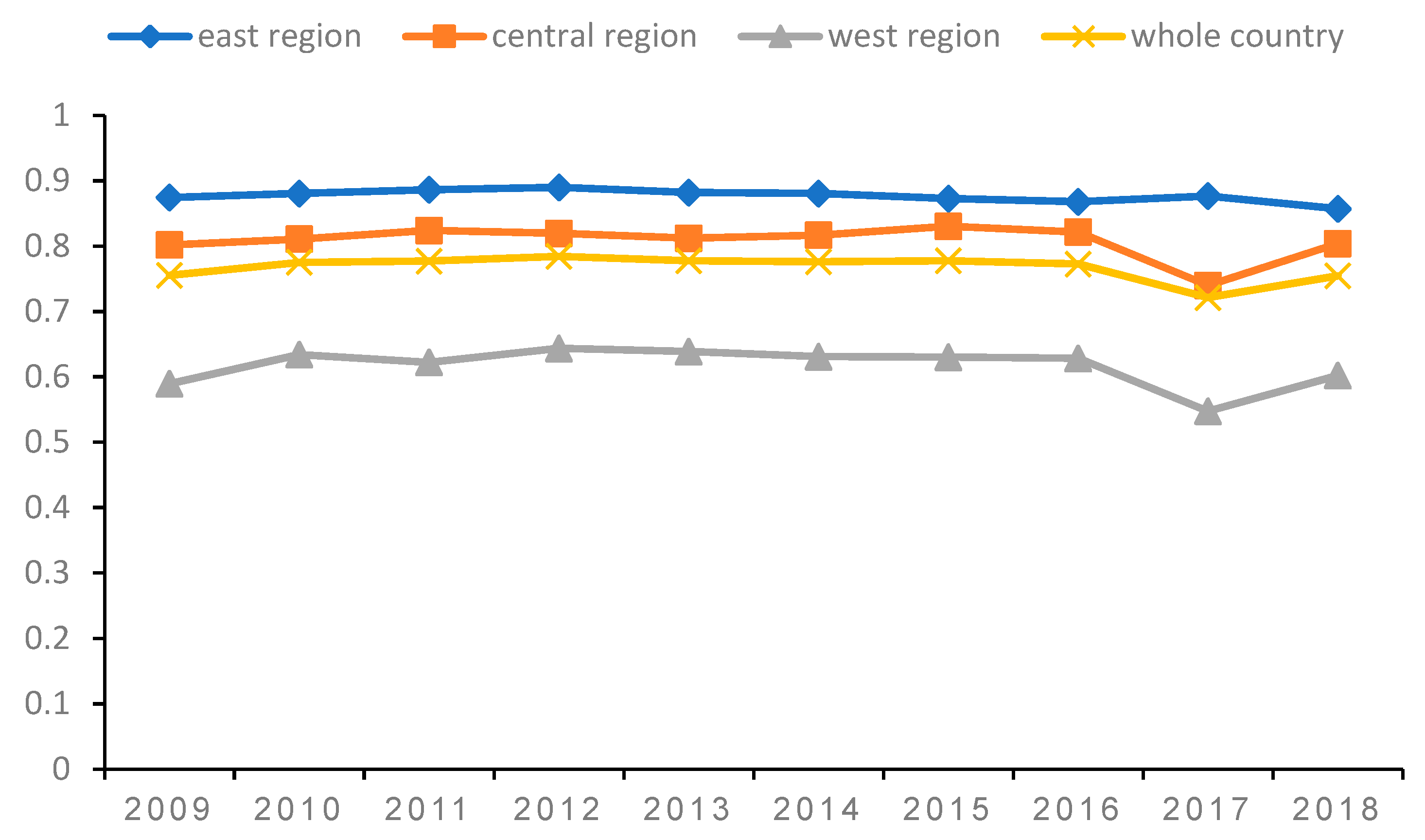 Sustainability 14 09731 g002