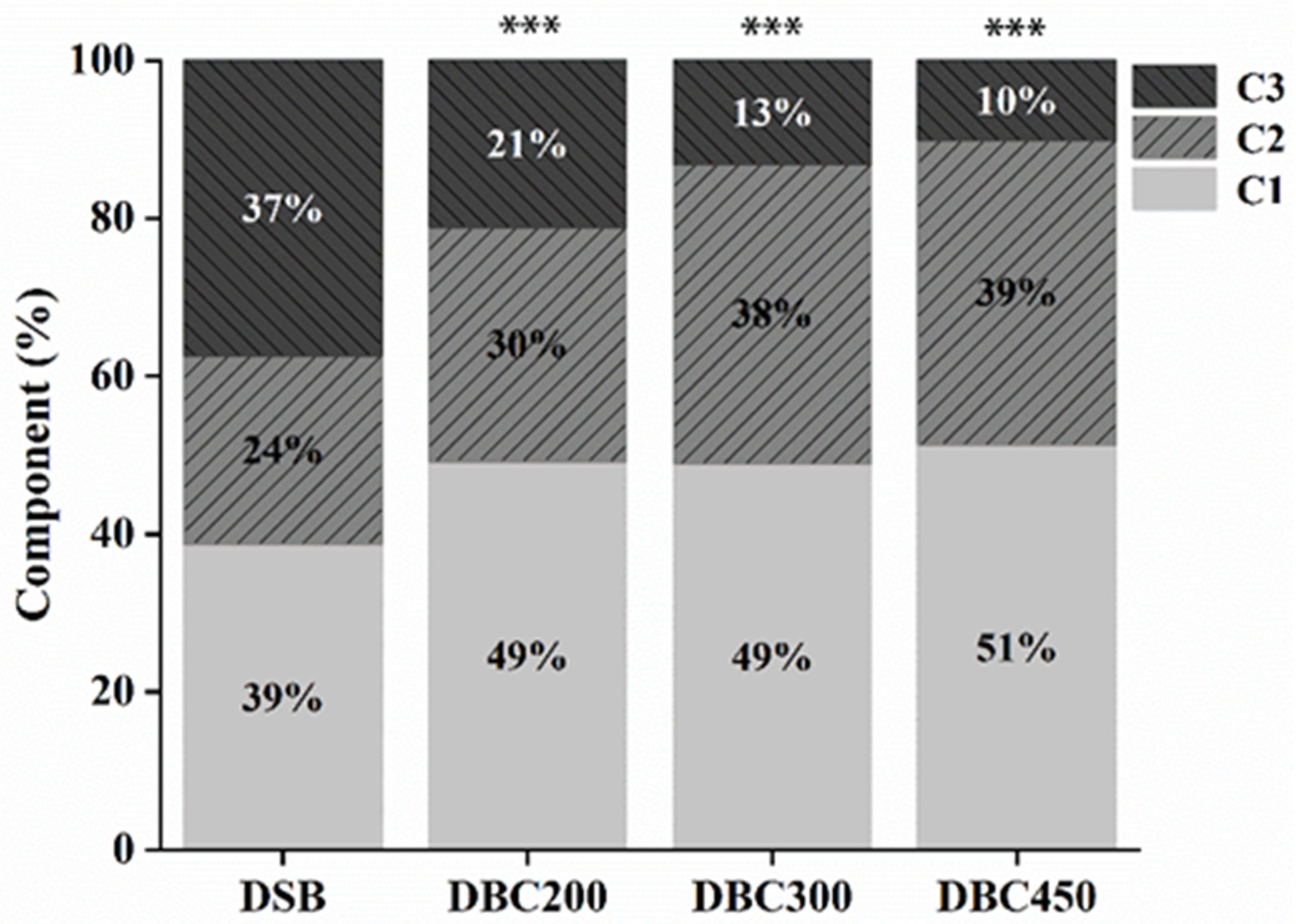 Sustainability 14 09749 g003