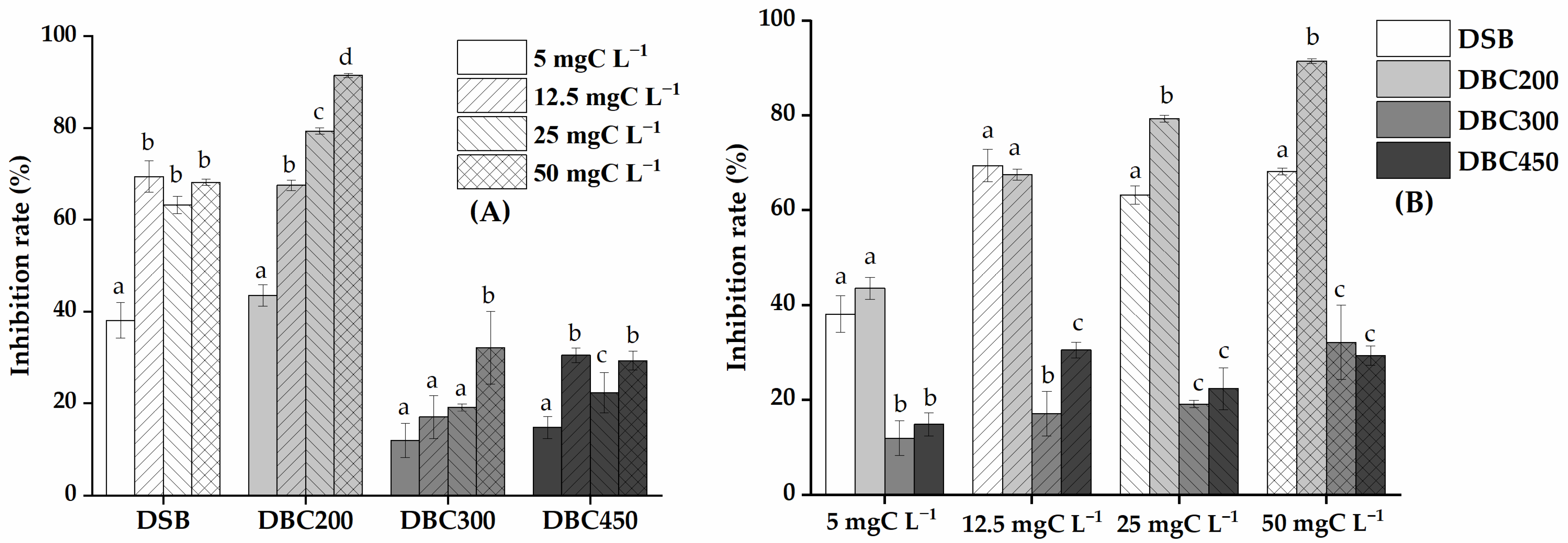 Sustainability 14 09749 g004