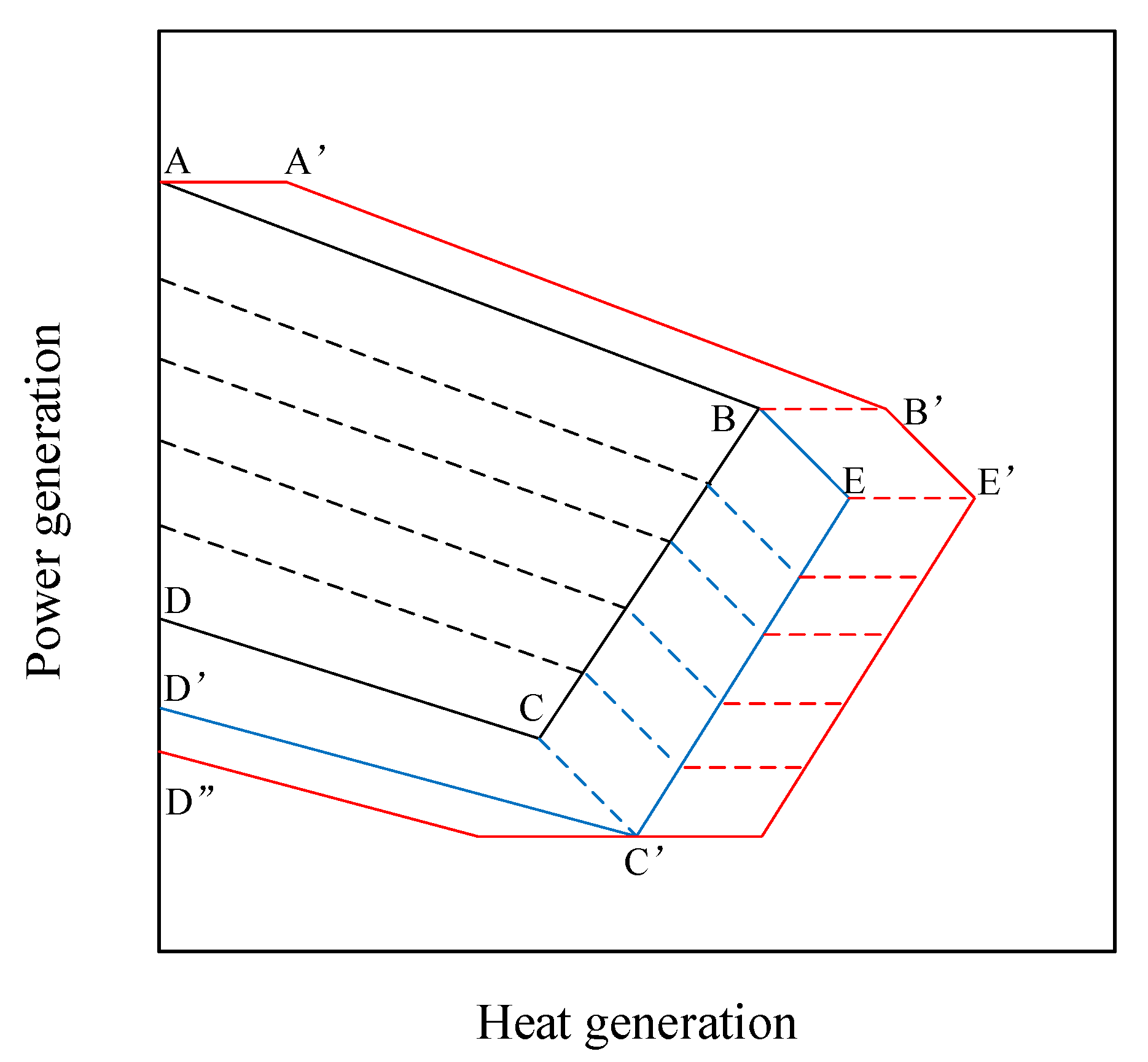 Sustainability 14 09764 g002