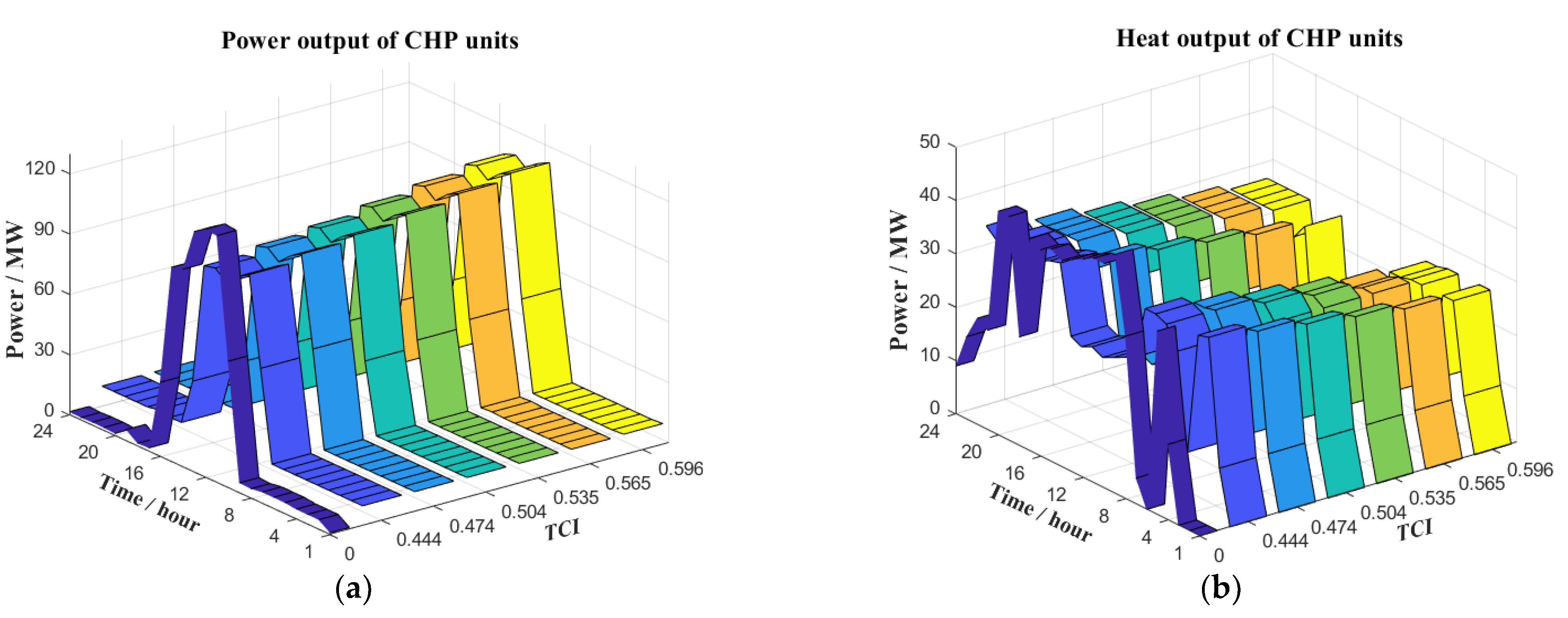 Sustainability 14 09764 g005