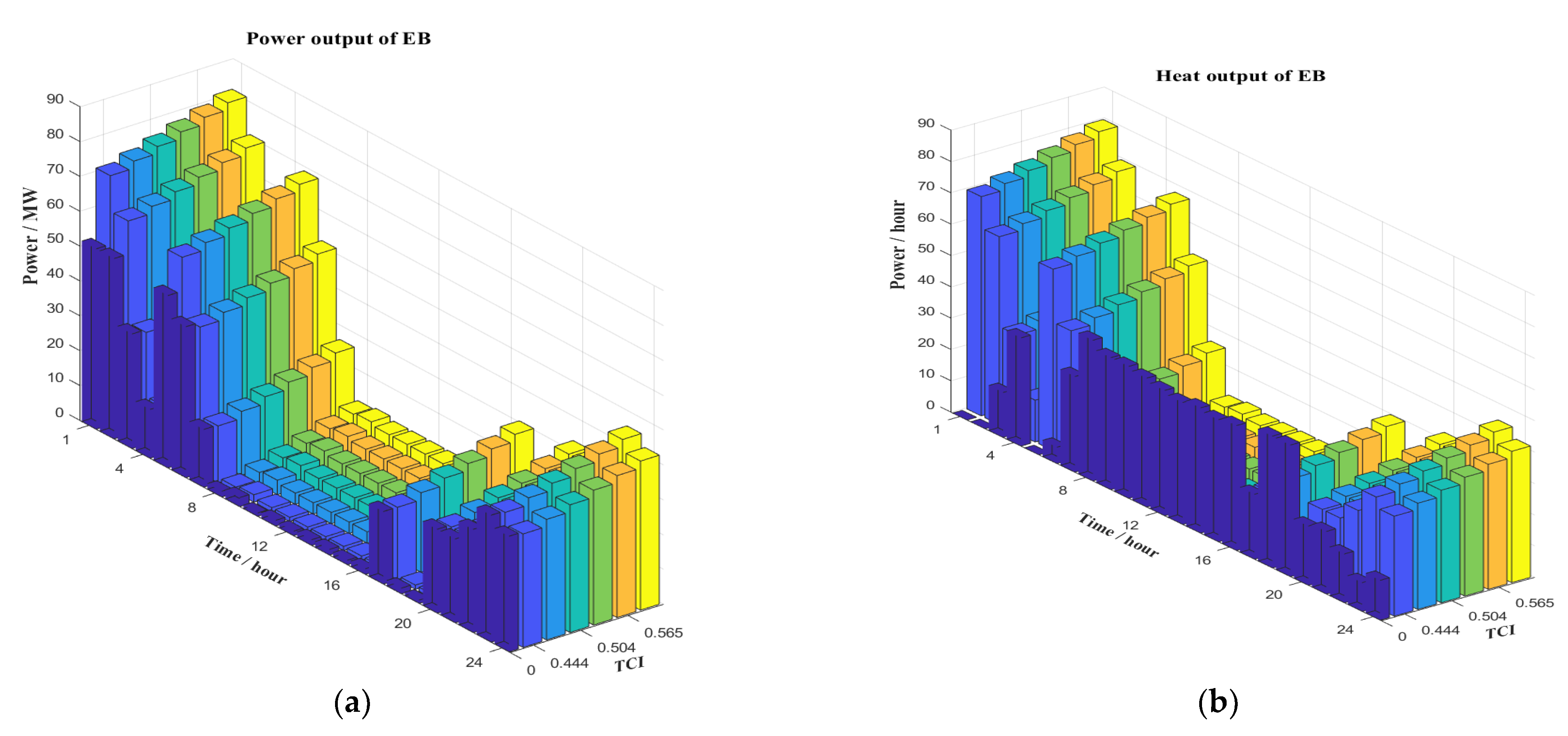 Sustainability 14 09764 g006