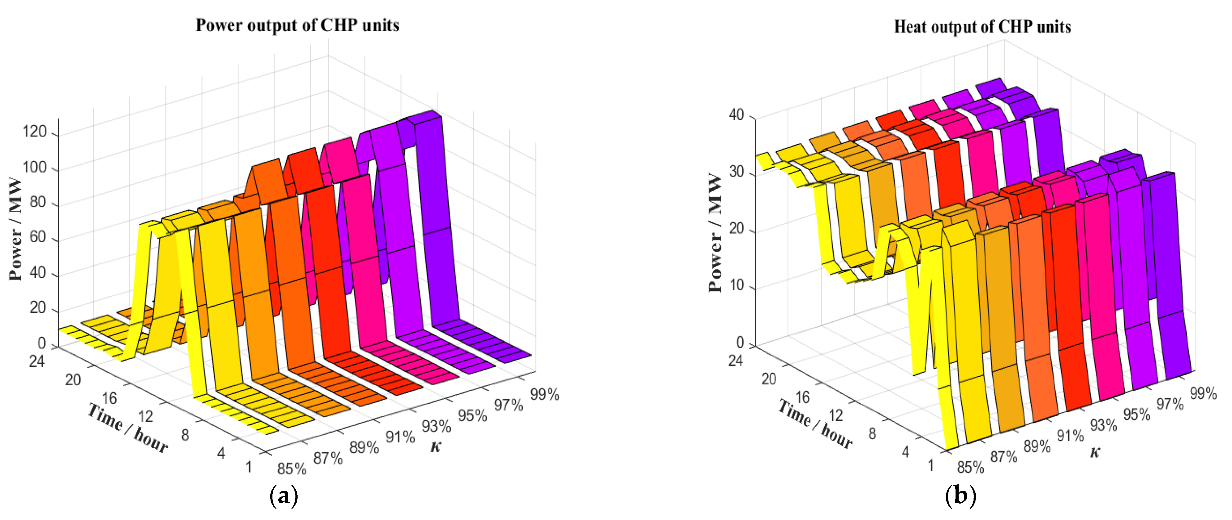 Sustainability 14 09764 g008