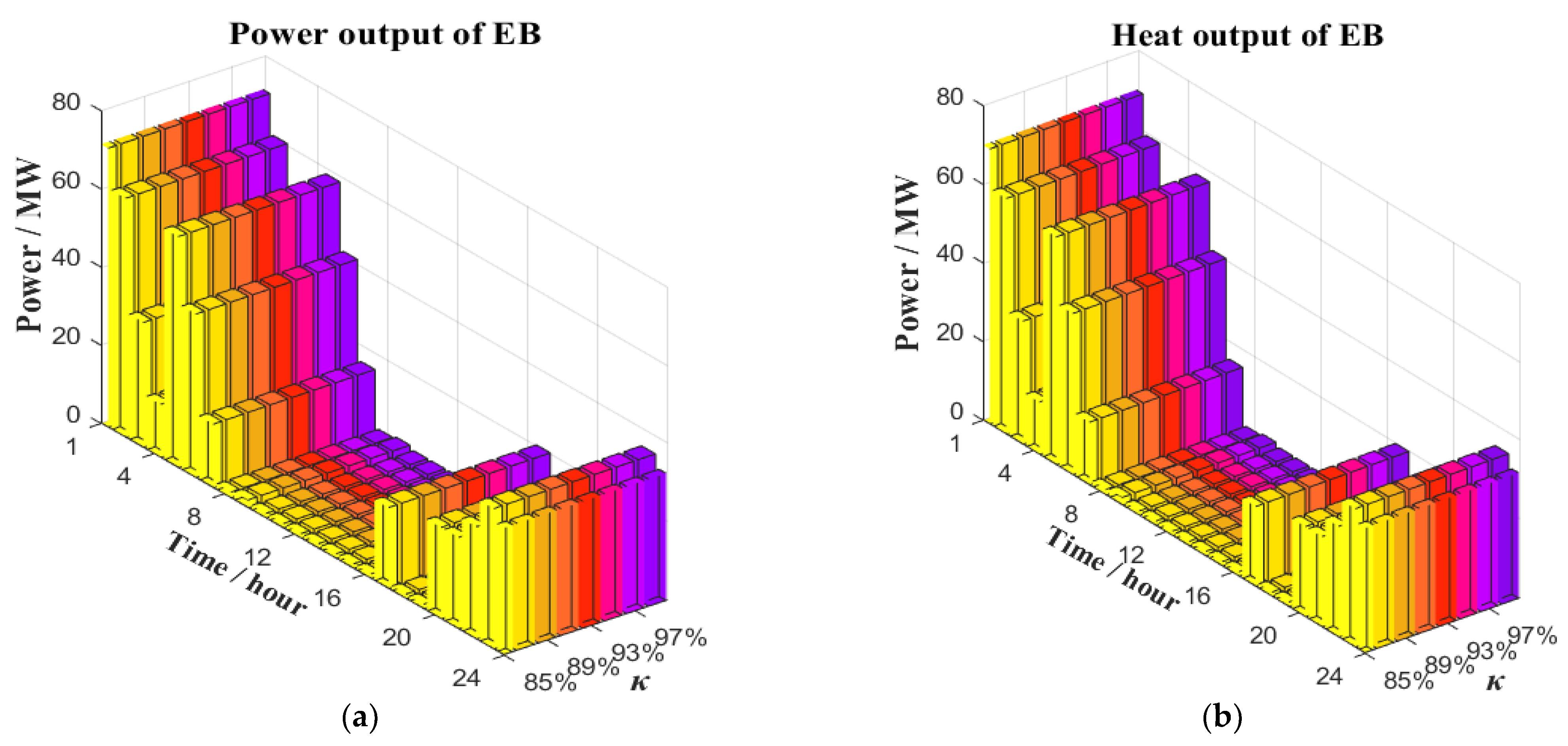 Sustainability 14 09764 g009