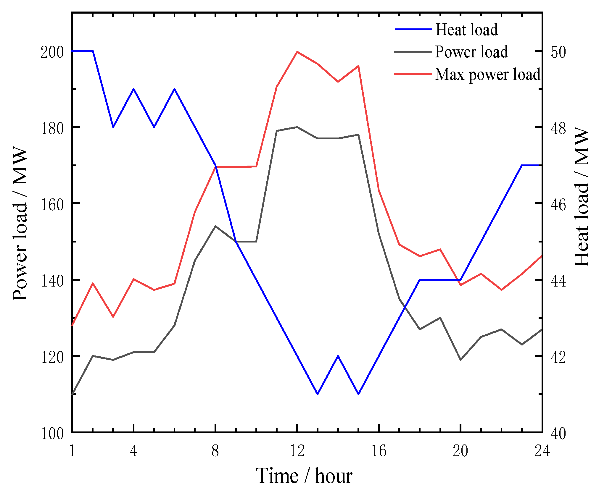 Sustainability 14 09764 g0a1