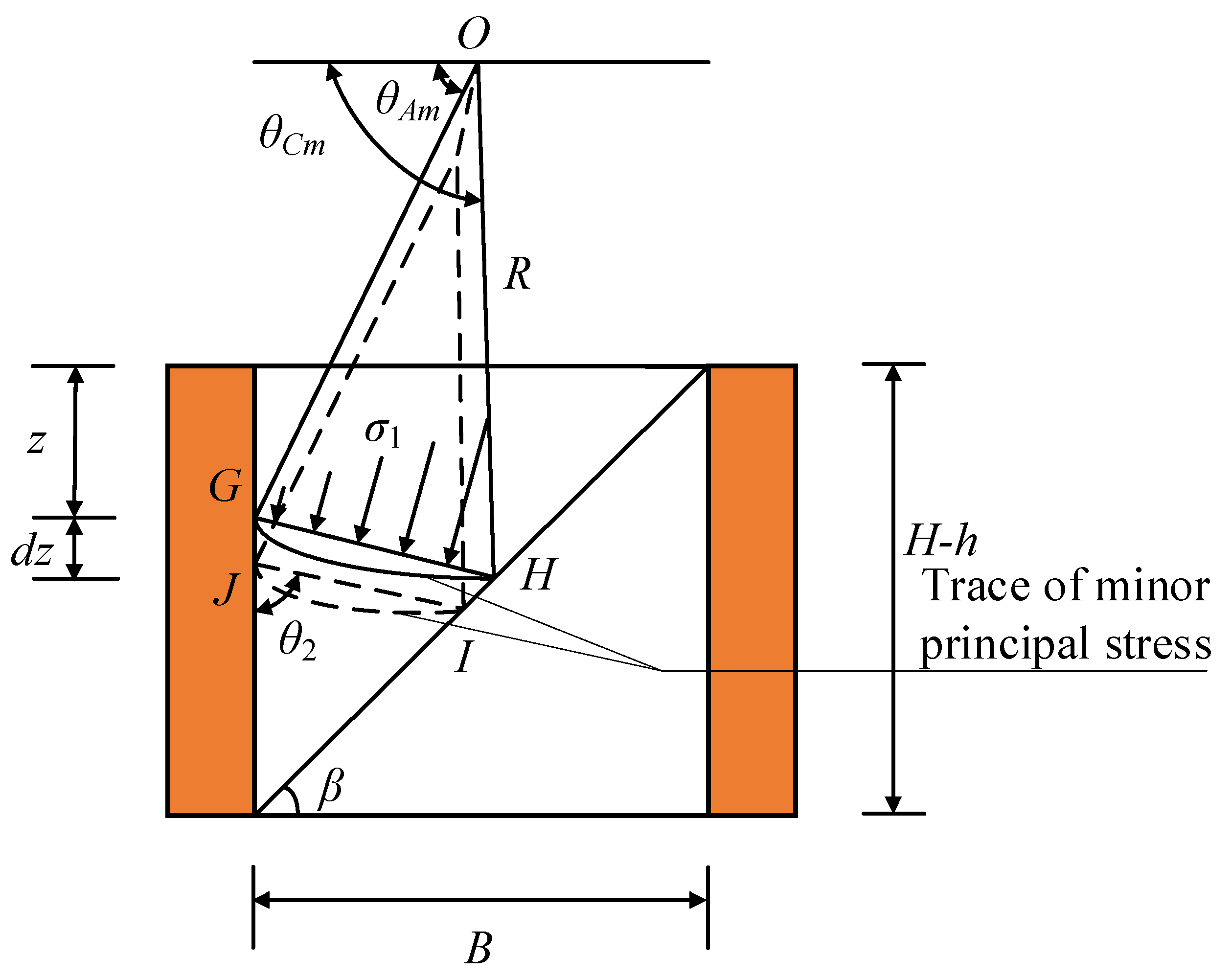 Sustainability 14 09772 g006