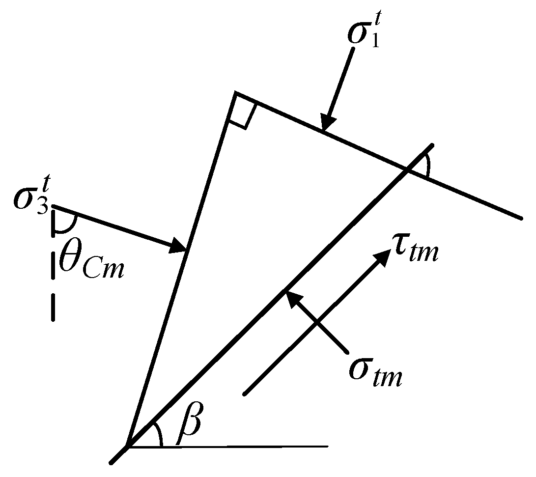 Sustainability 14 09772 g008