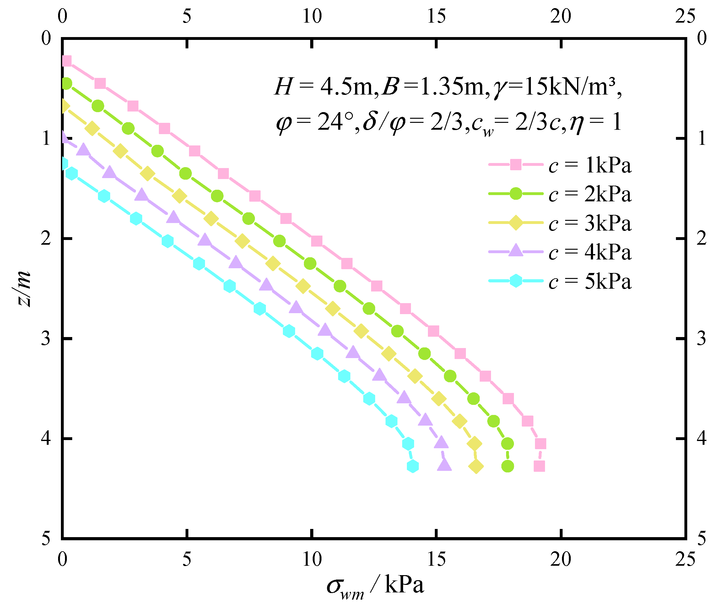 Sustainability 14 09772 g012
