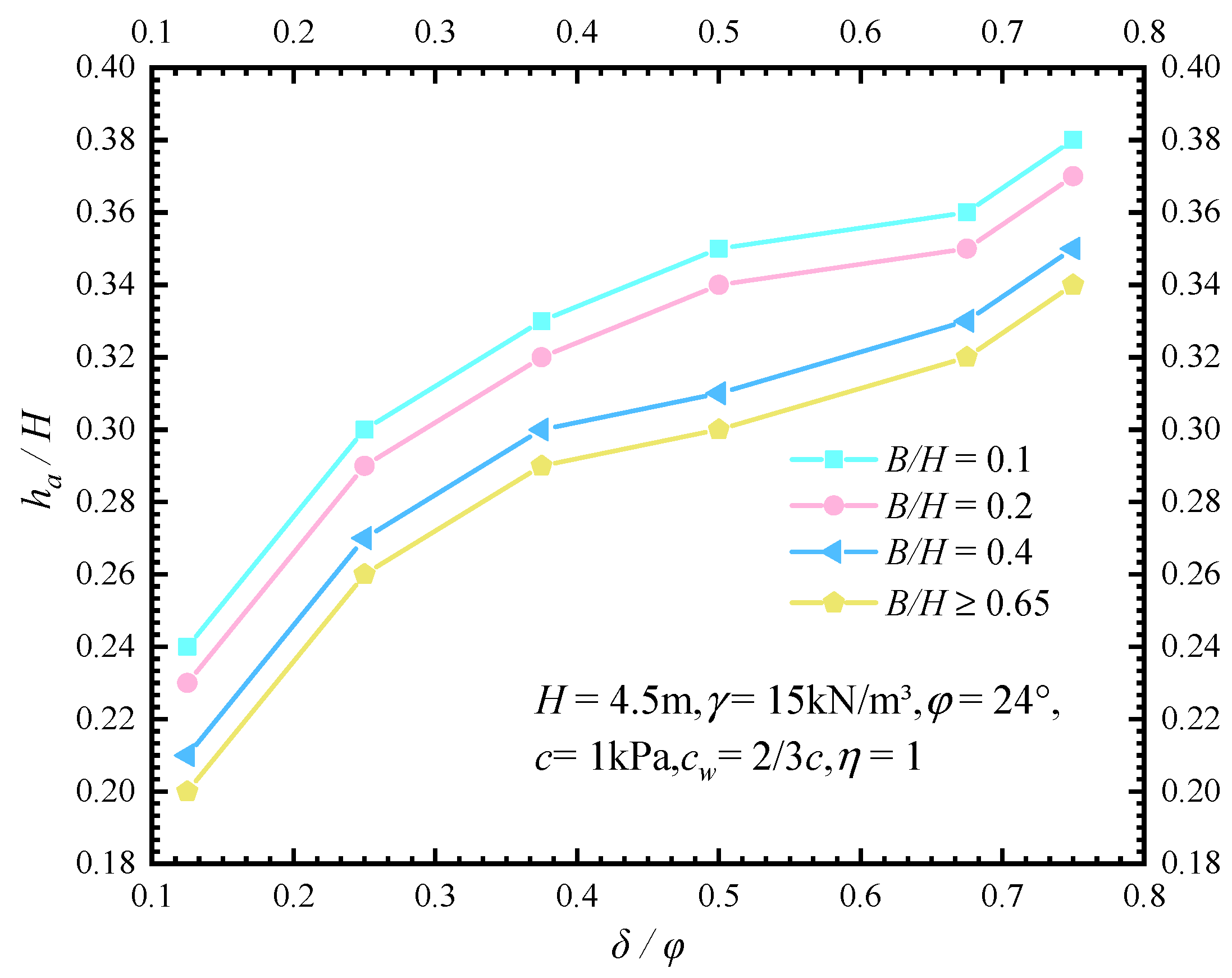 Sustainability 14 09772 g014