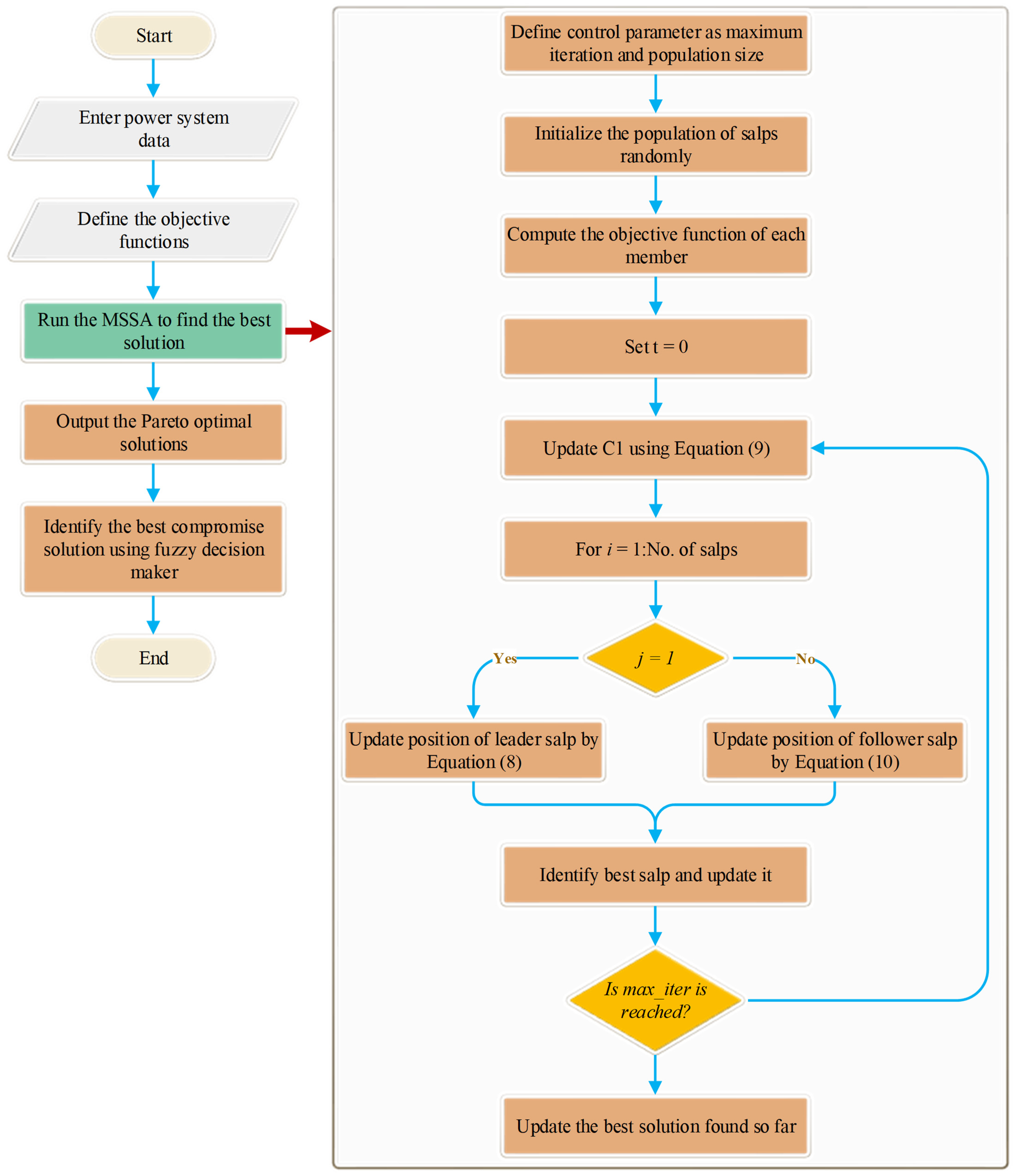 Sustainability 14 09785 g002