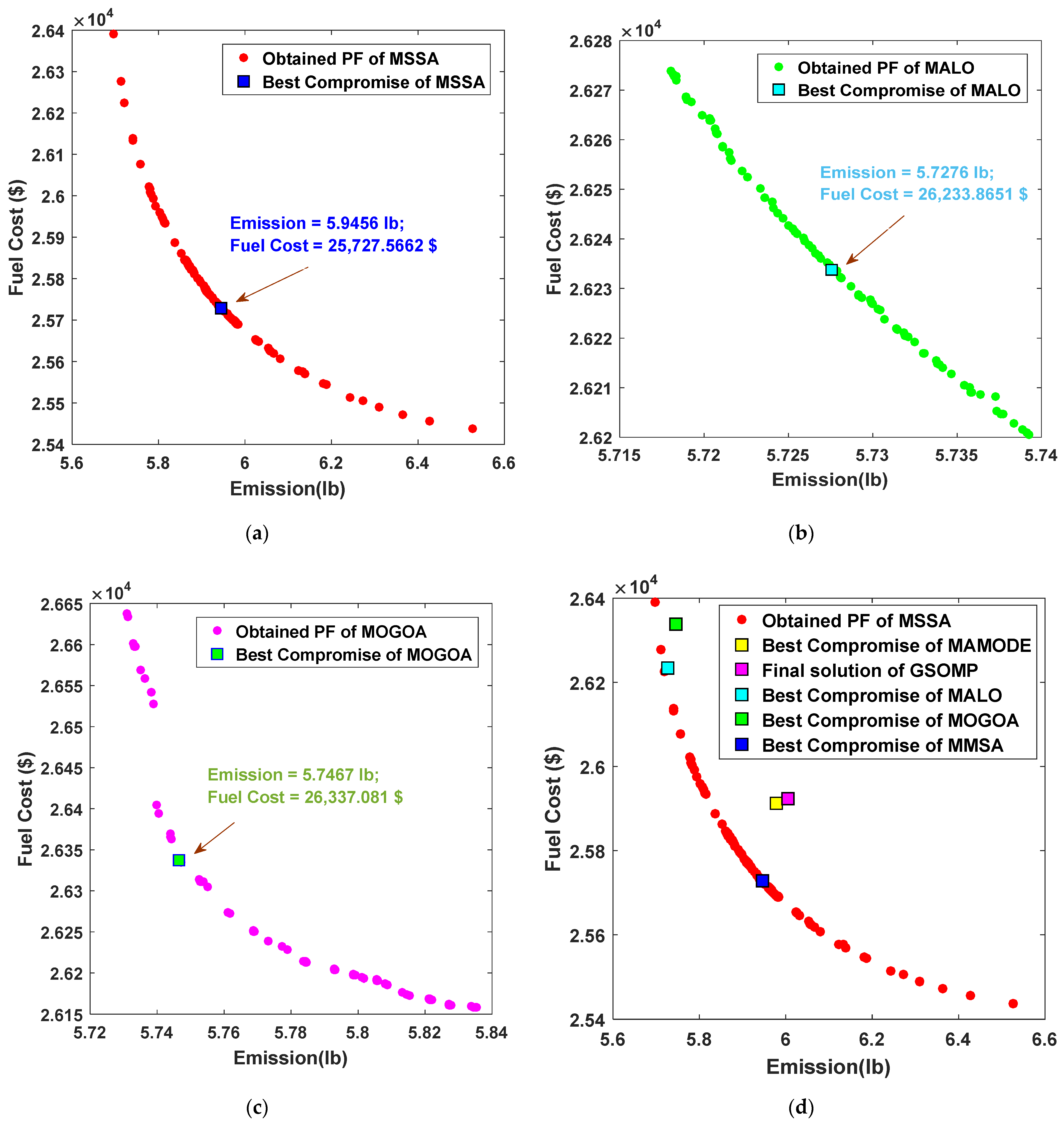 Sustainability 14 09785 g005
