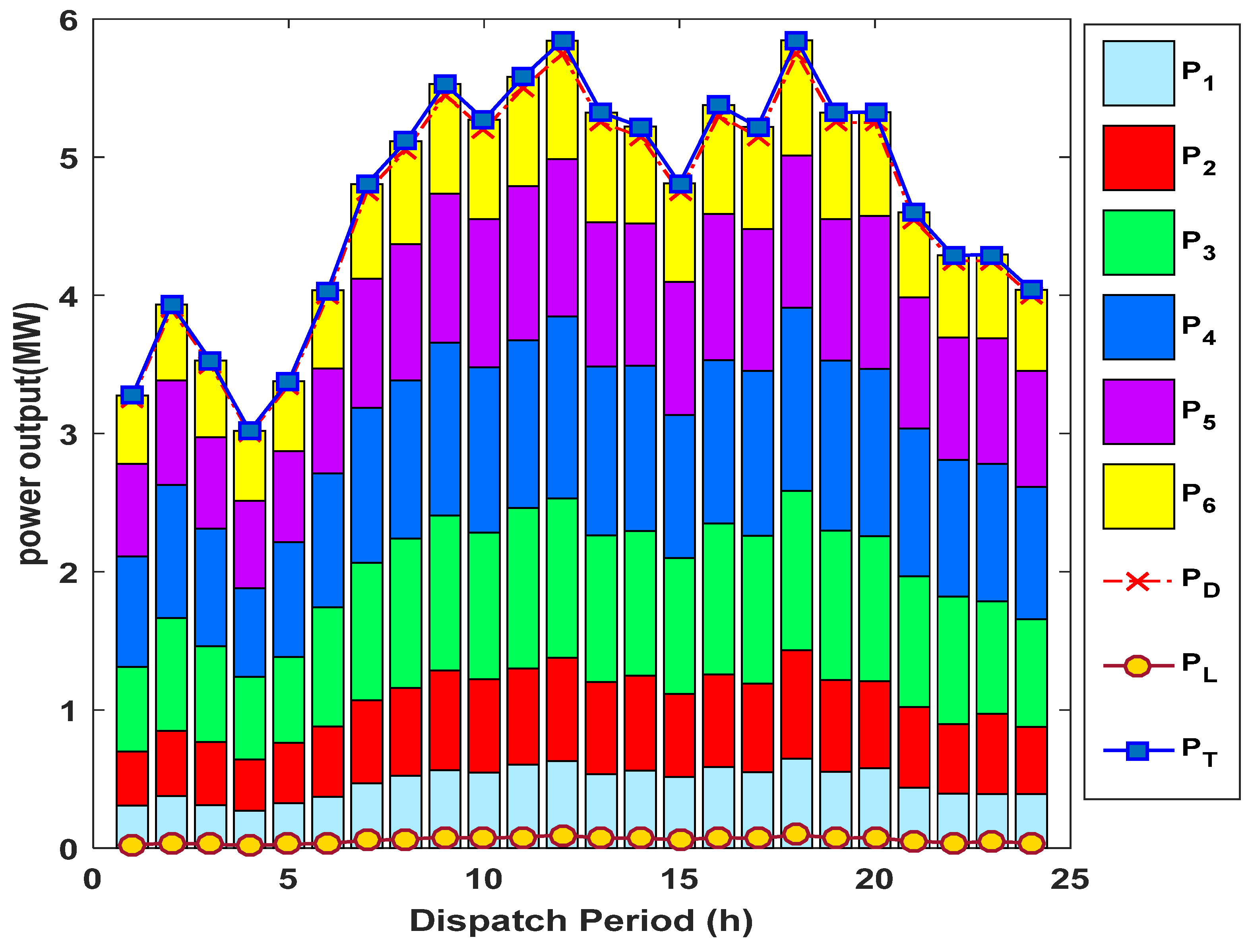 Sustainability 14 09785 g006