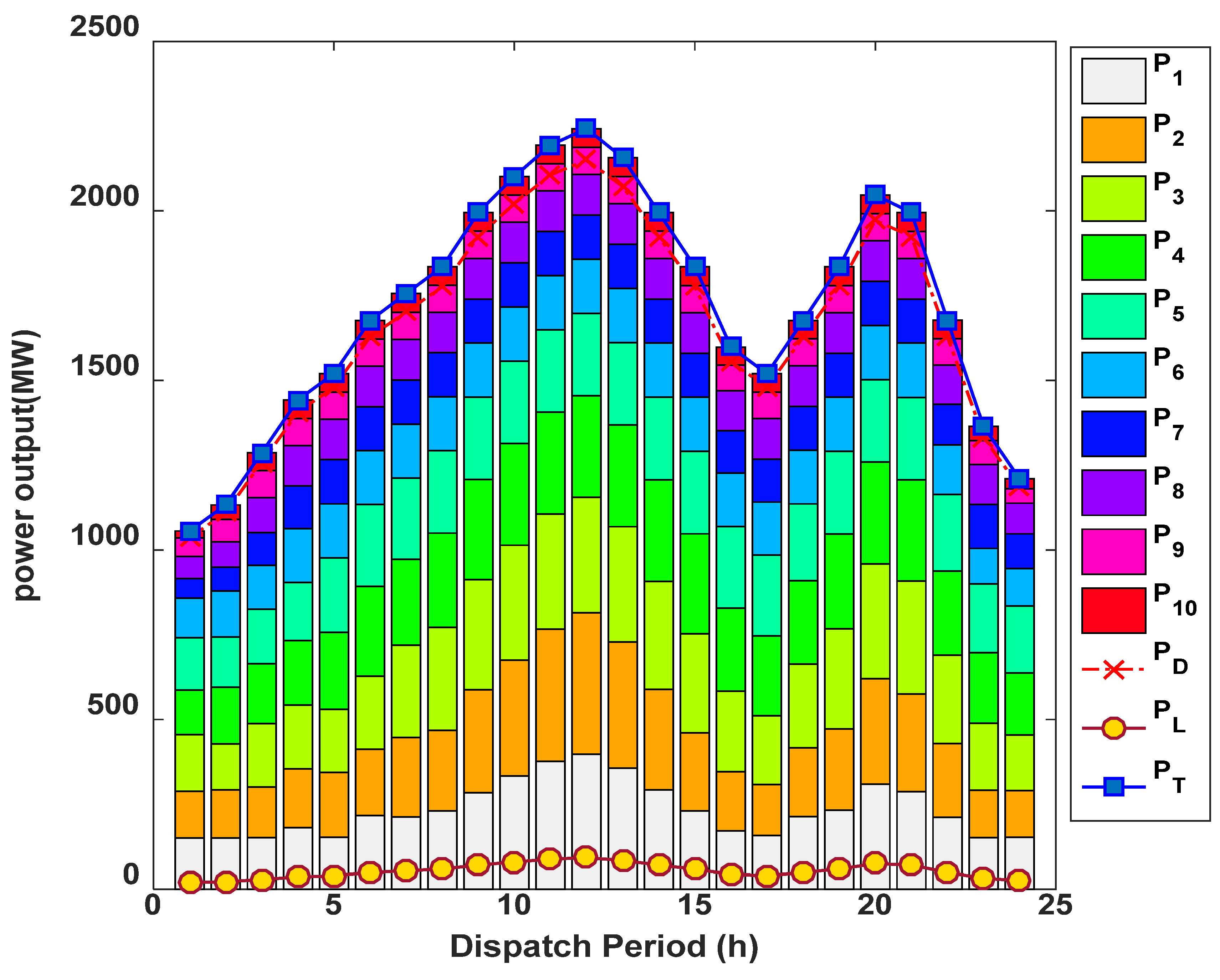 Sustainability 14 09785 g008