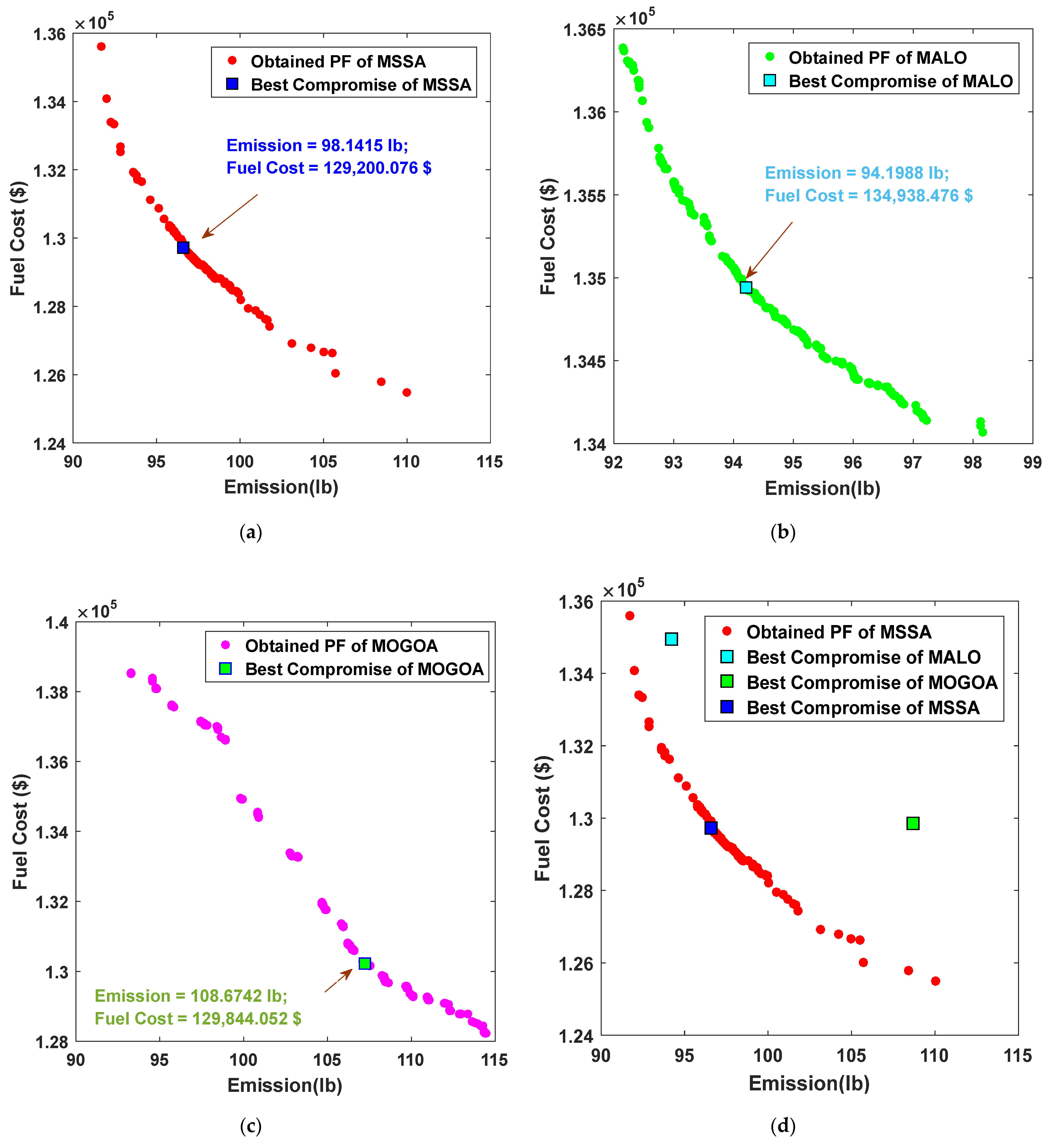Sustainability 14 09785 g009