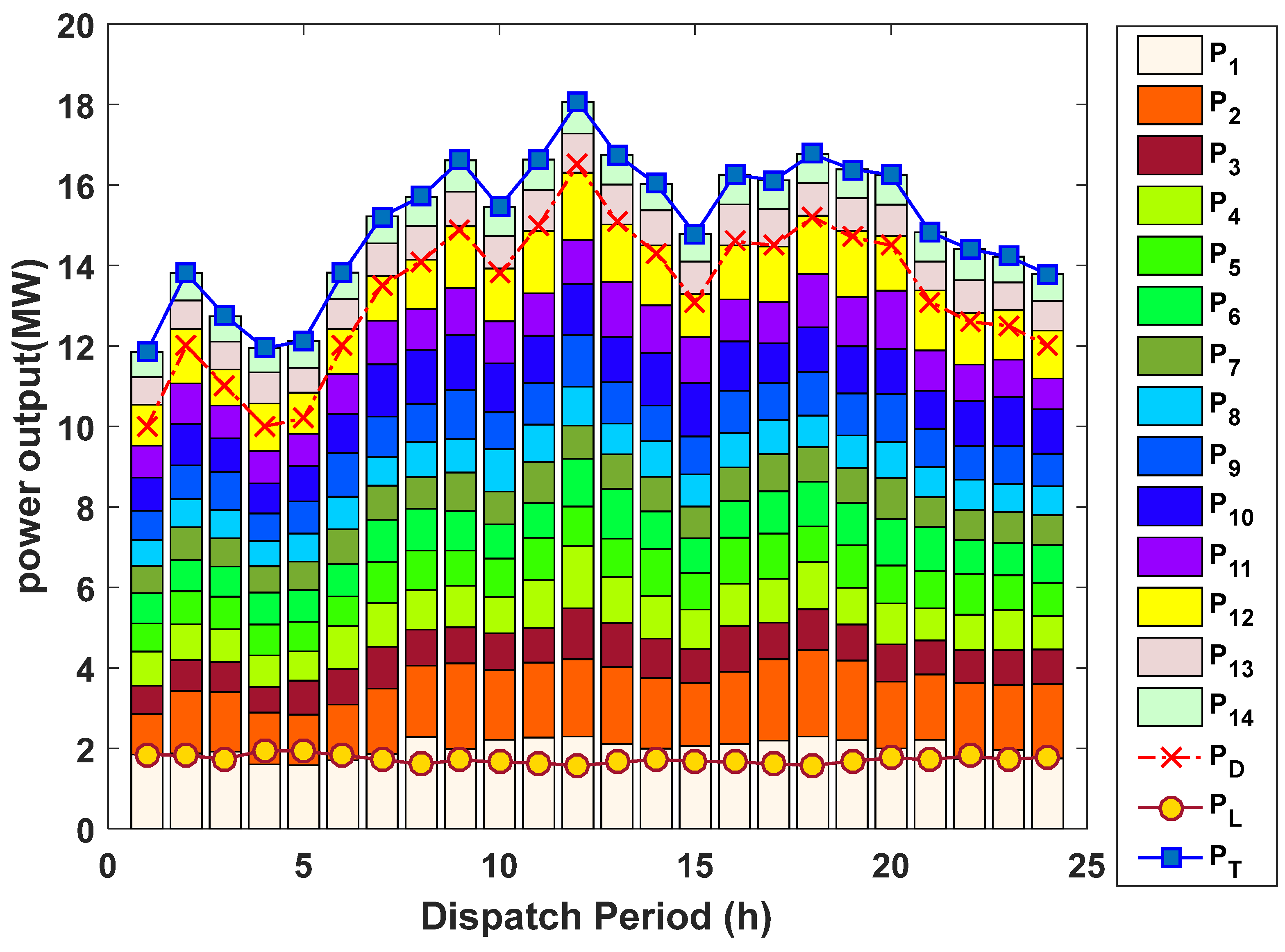 Sustainability 14 09785 g010