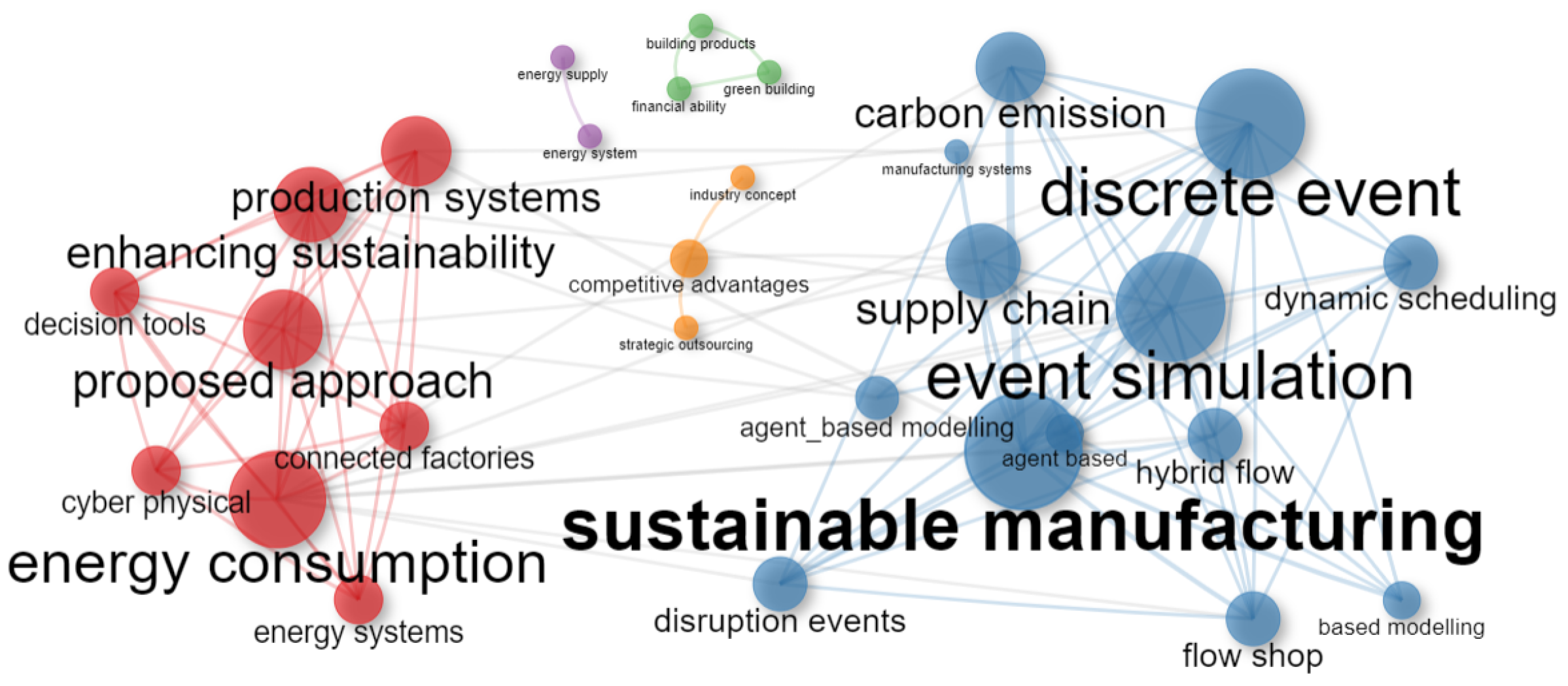 Sustainability 14 09796 g013 Sustainability 14 09796 g013