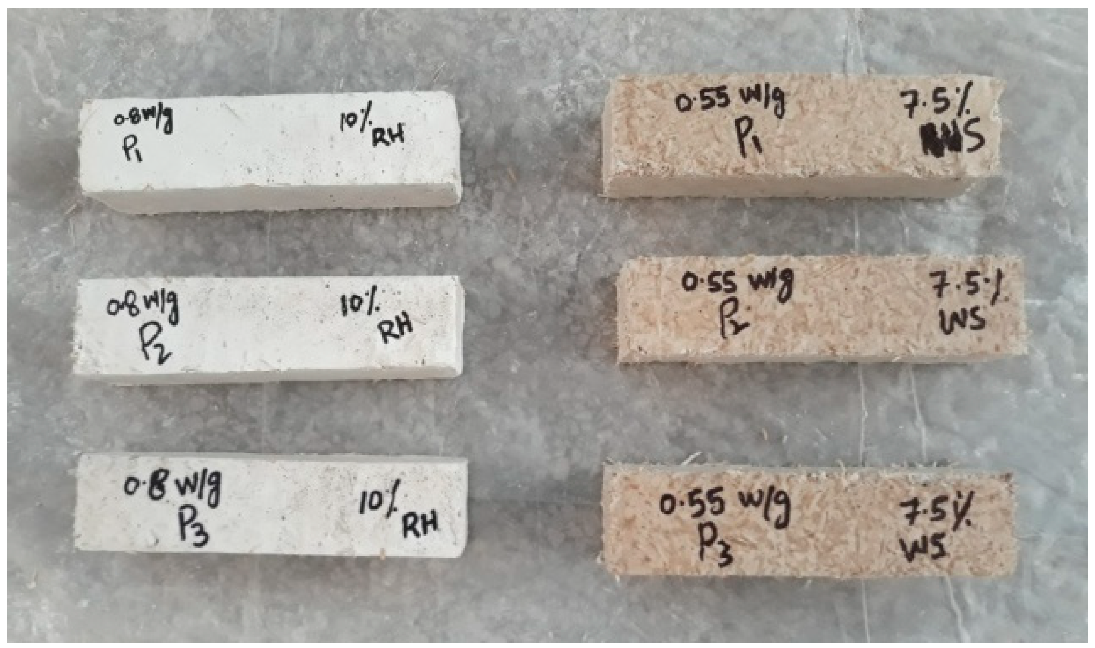 Sustainability 14 09797 g005