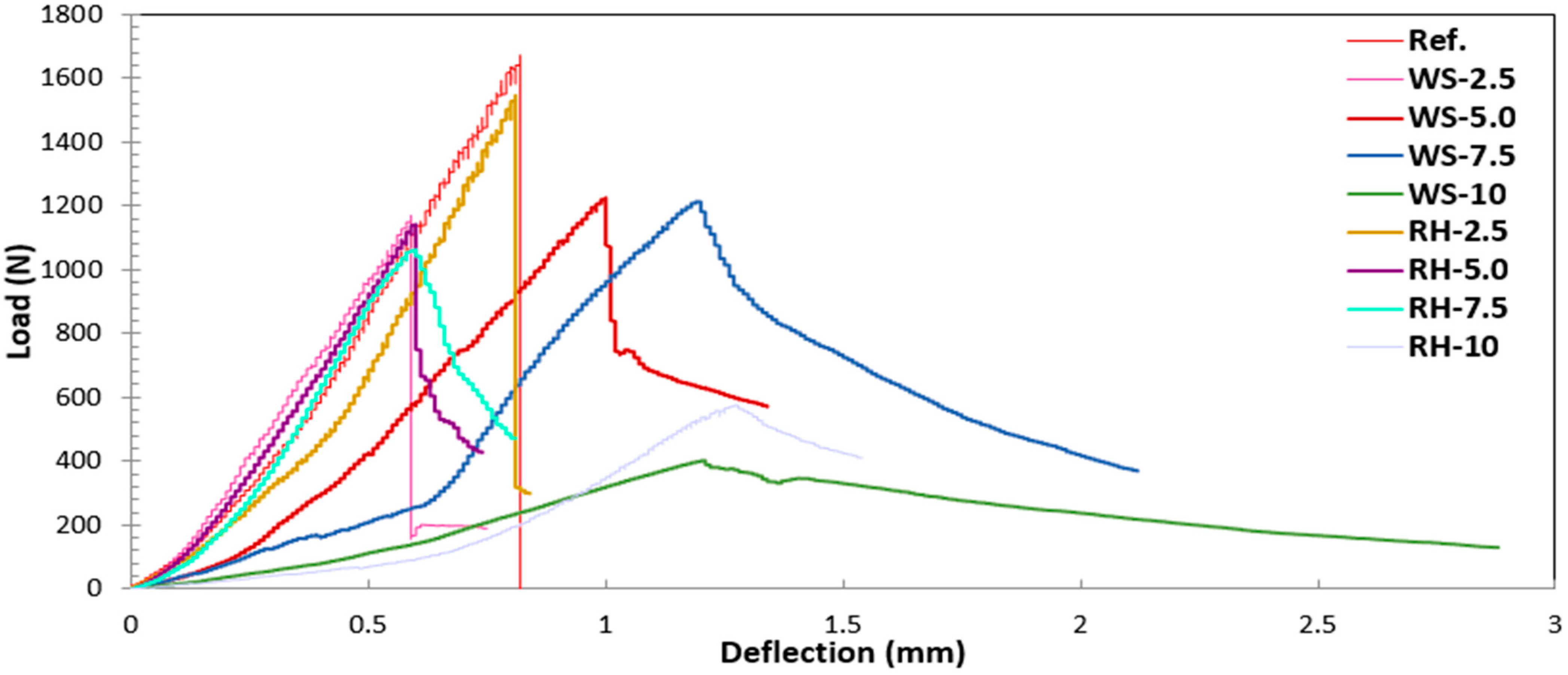 Sustainability 14 09797 g014