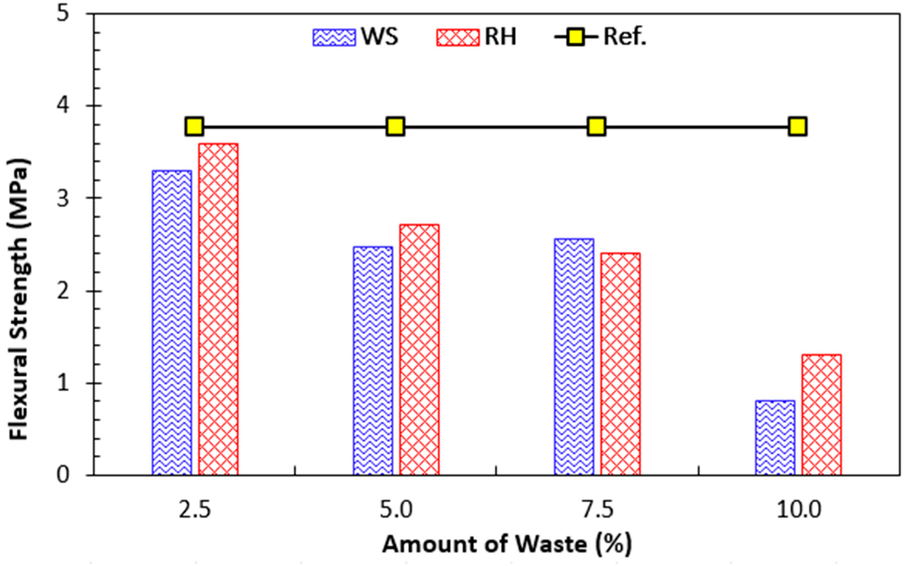 Sustainability 14 09797 g016