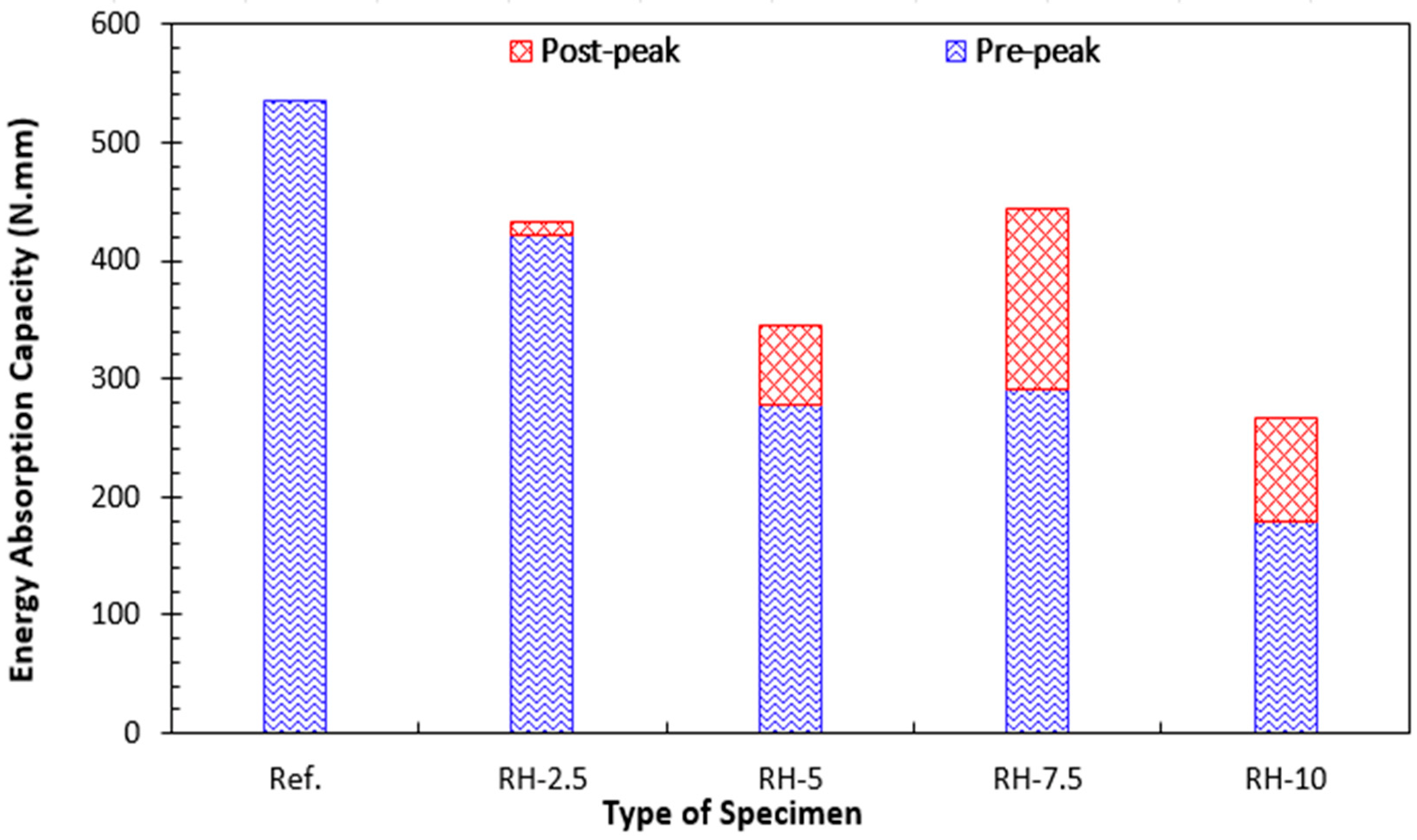 Sustainability 14 09797 g018