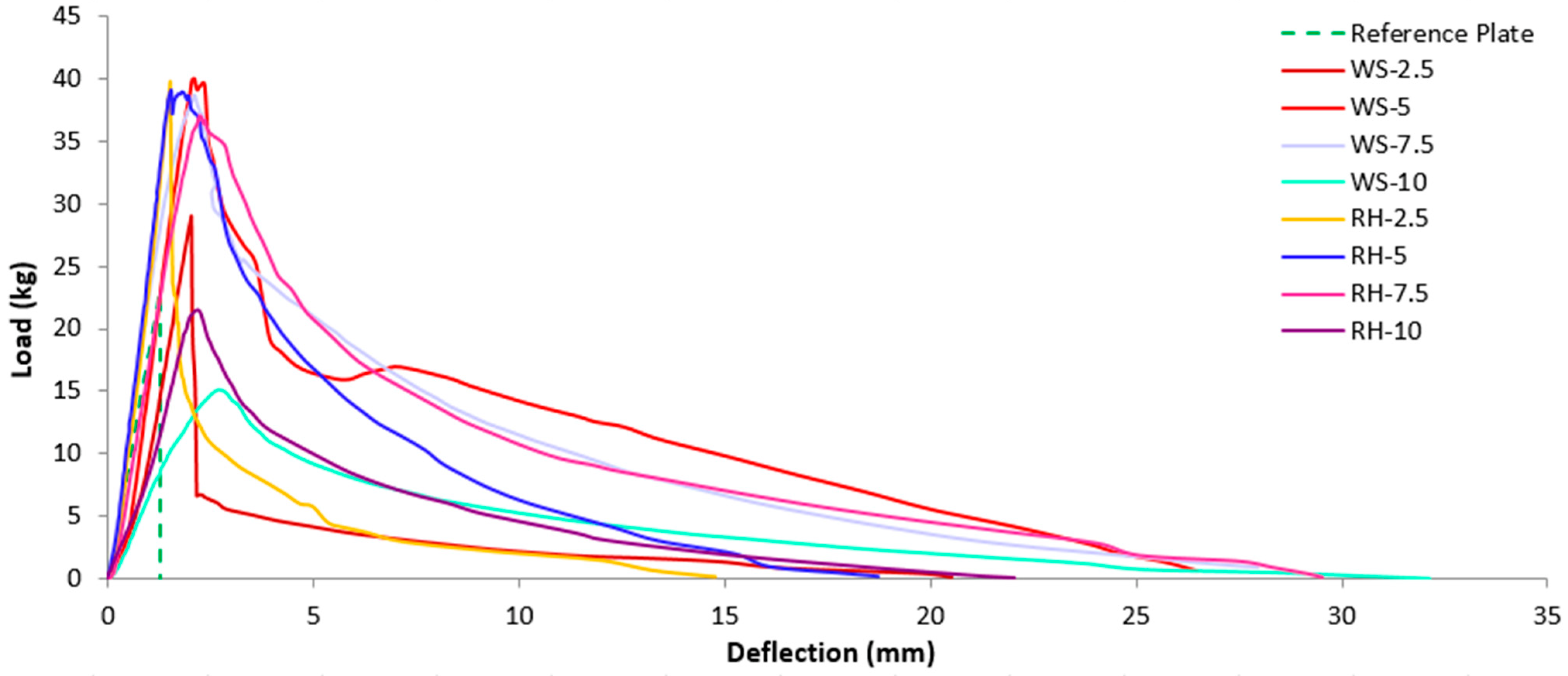 Sustainability 14 09797 g021