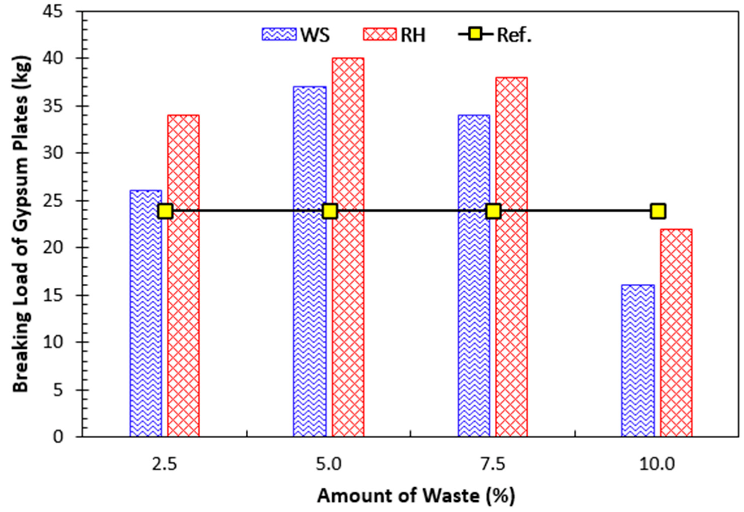 Sustainability 14 09797 g022