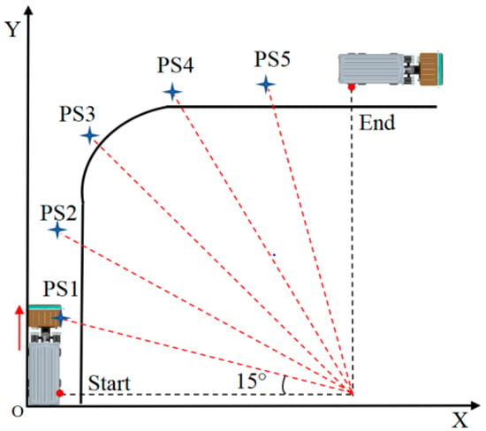 EURO TRUCK SIMULATOR PS1 VS PS2 VS PS3 VS PS4 VS PS5 