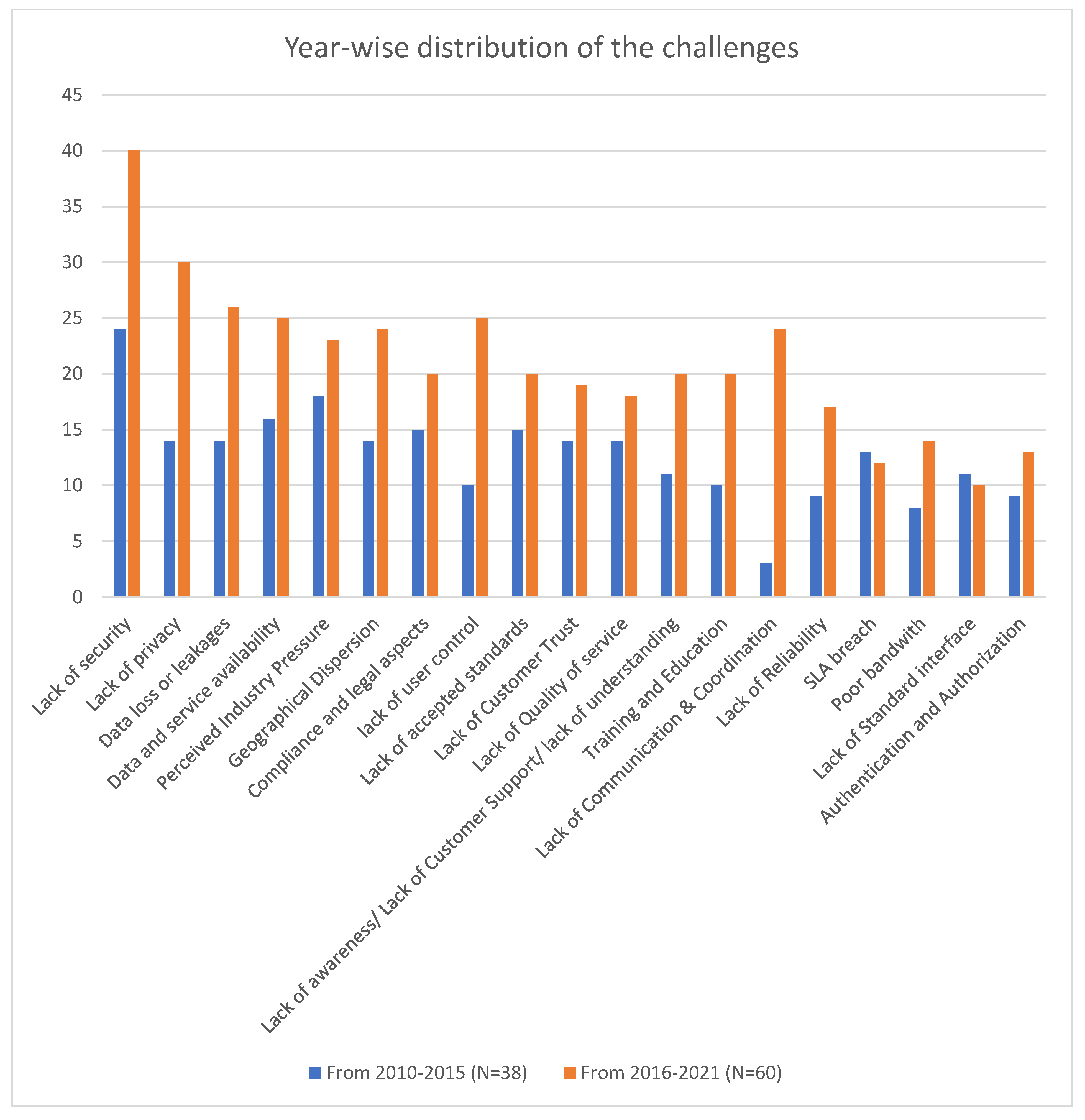 Sustainability 14 09809 g002 Sustainability 14 09809 g002