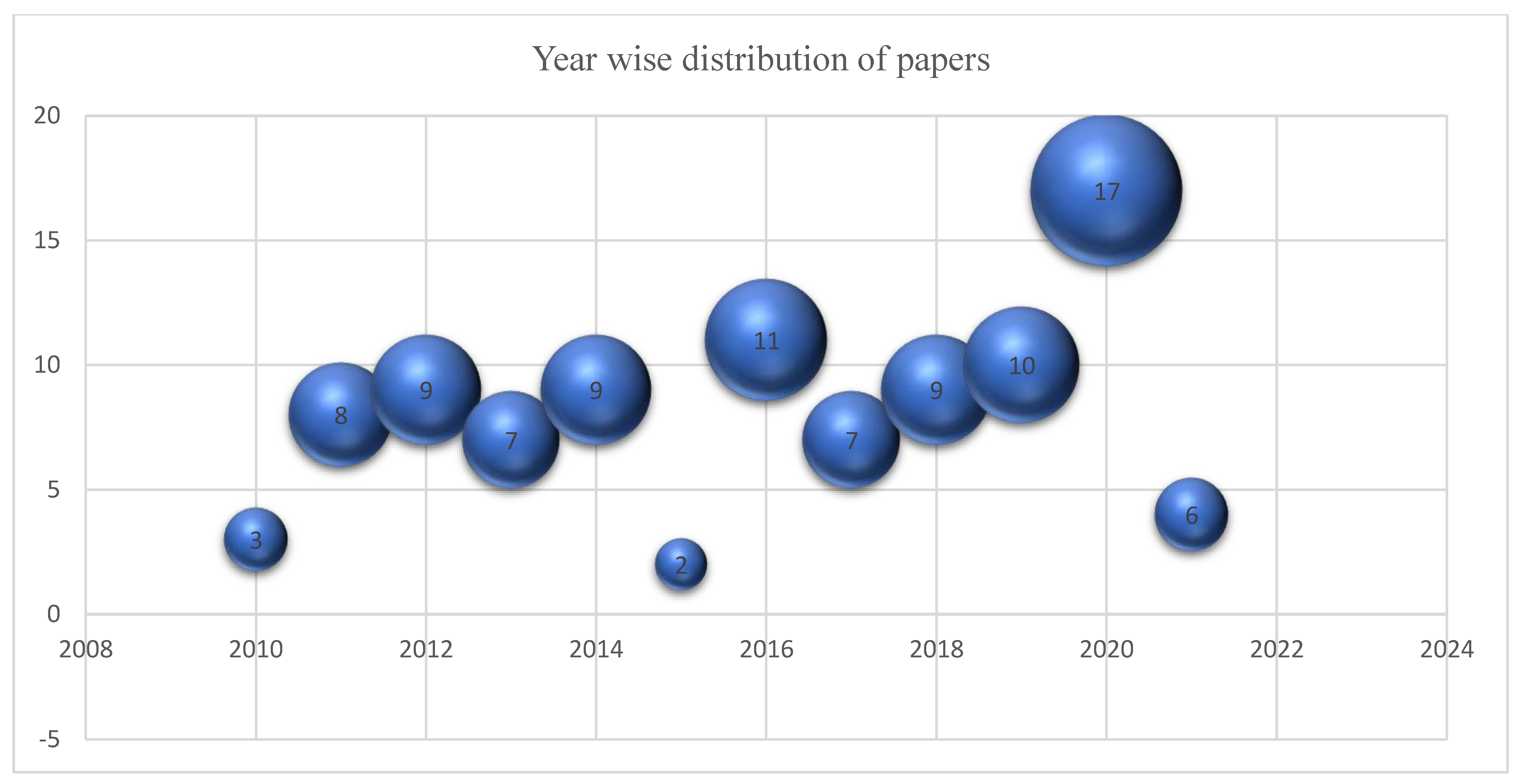 Sustainability 14 09809 g003 Sustainability 14 09809 g003