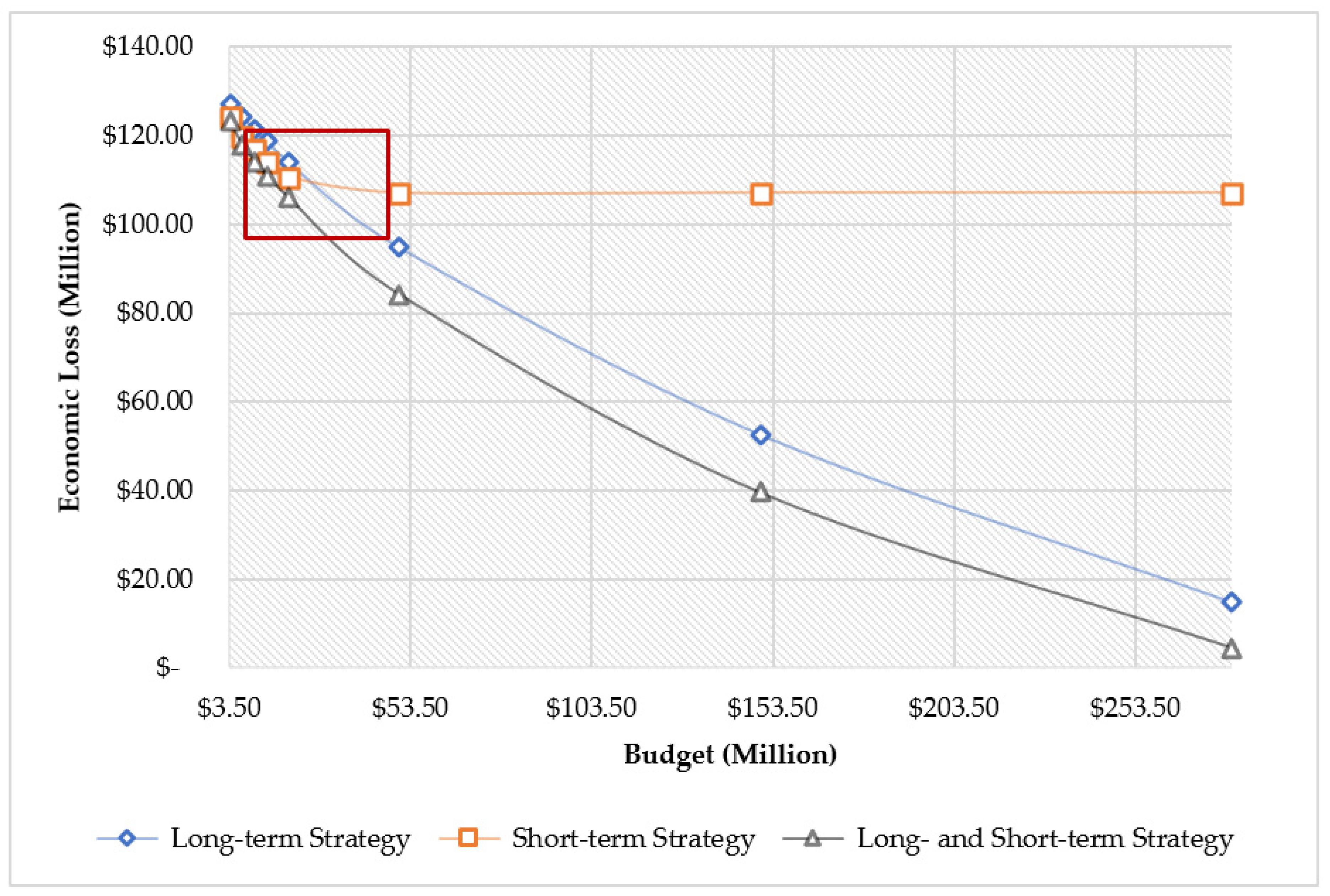 Sustainability 14 09812 g008
