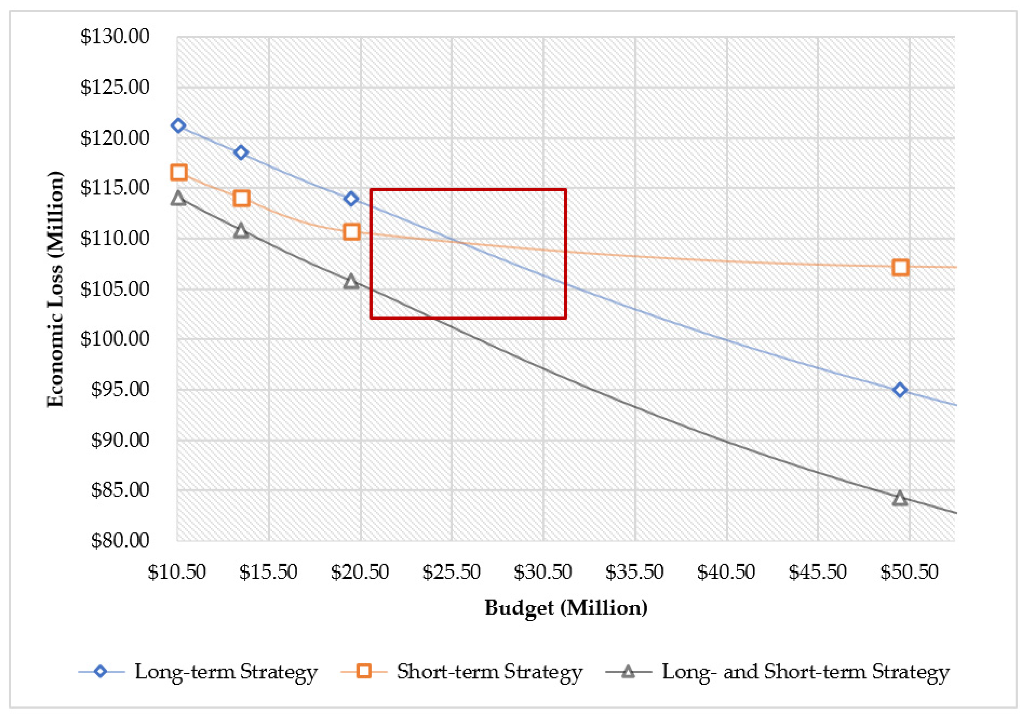 Sustainability 14 09812 g009