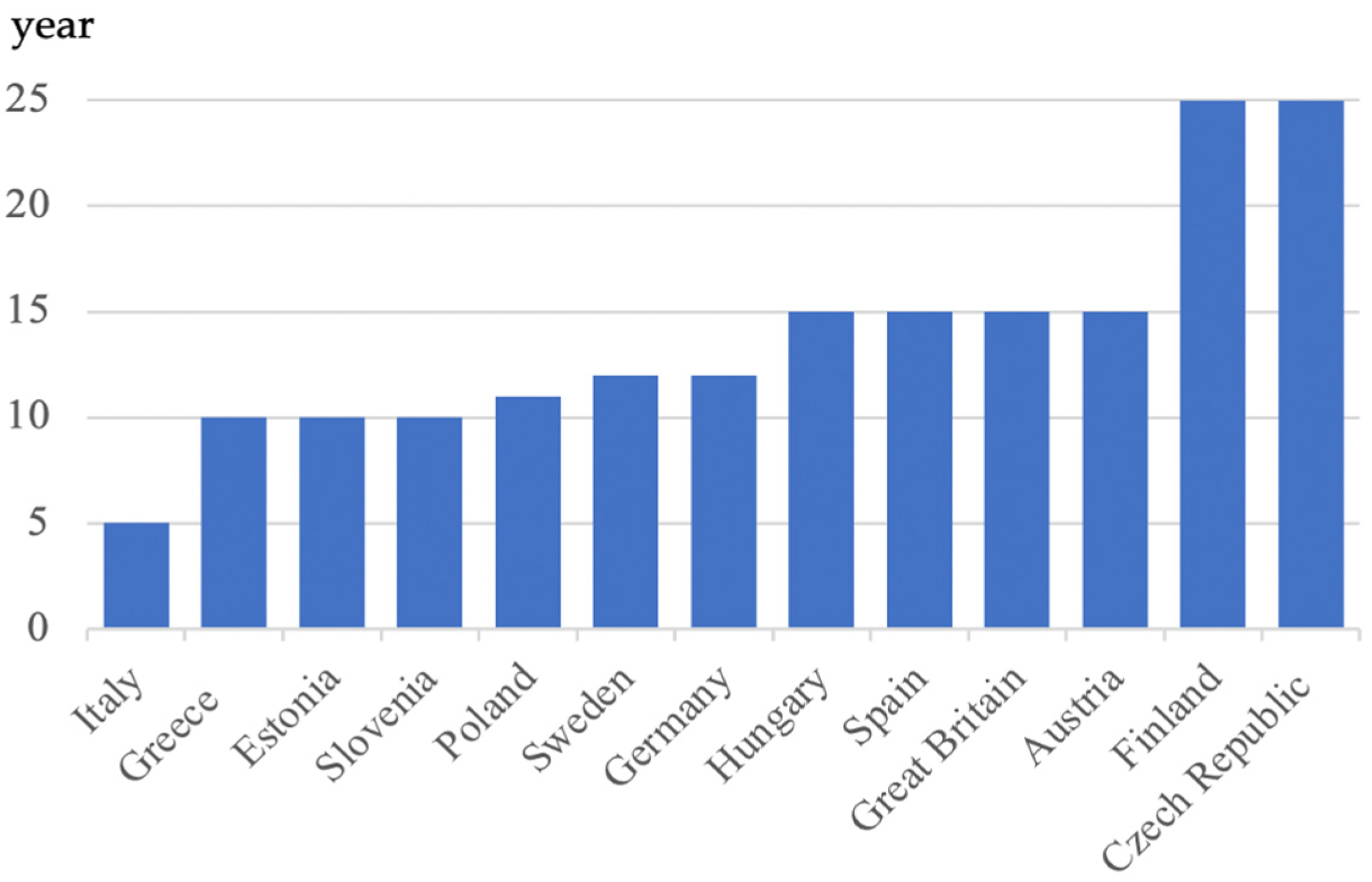 Sustainability 14 09817 g002