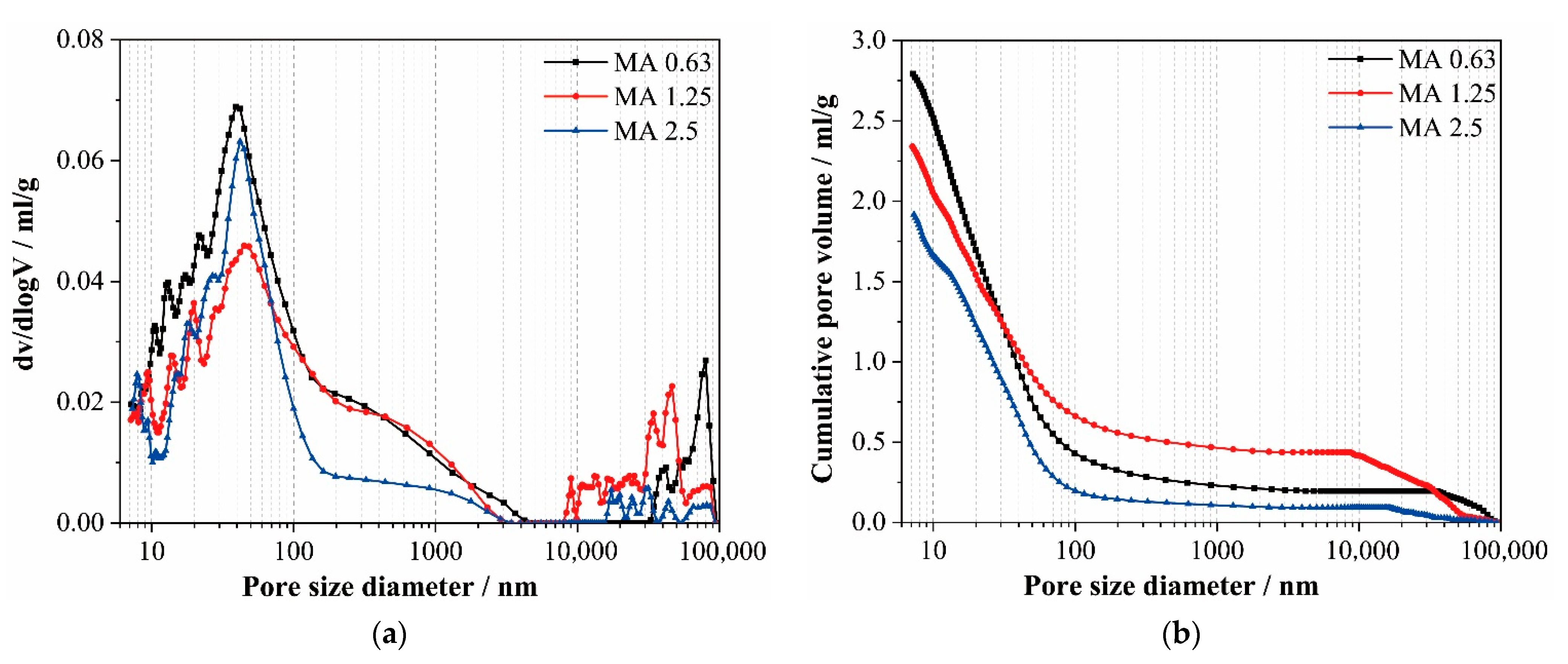 Sustainability 14 09823 g003