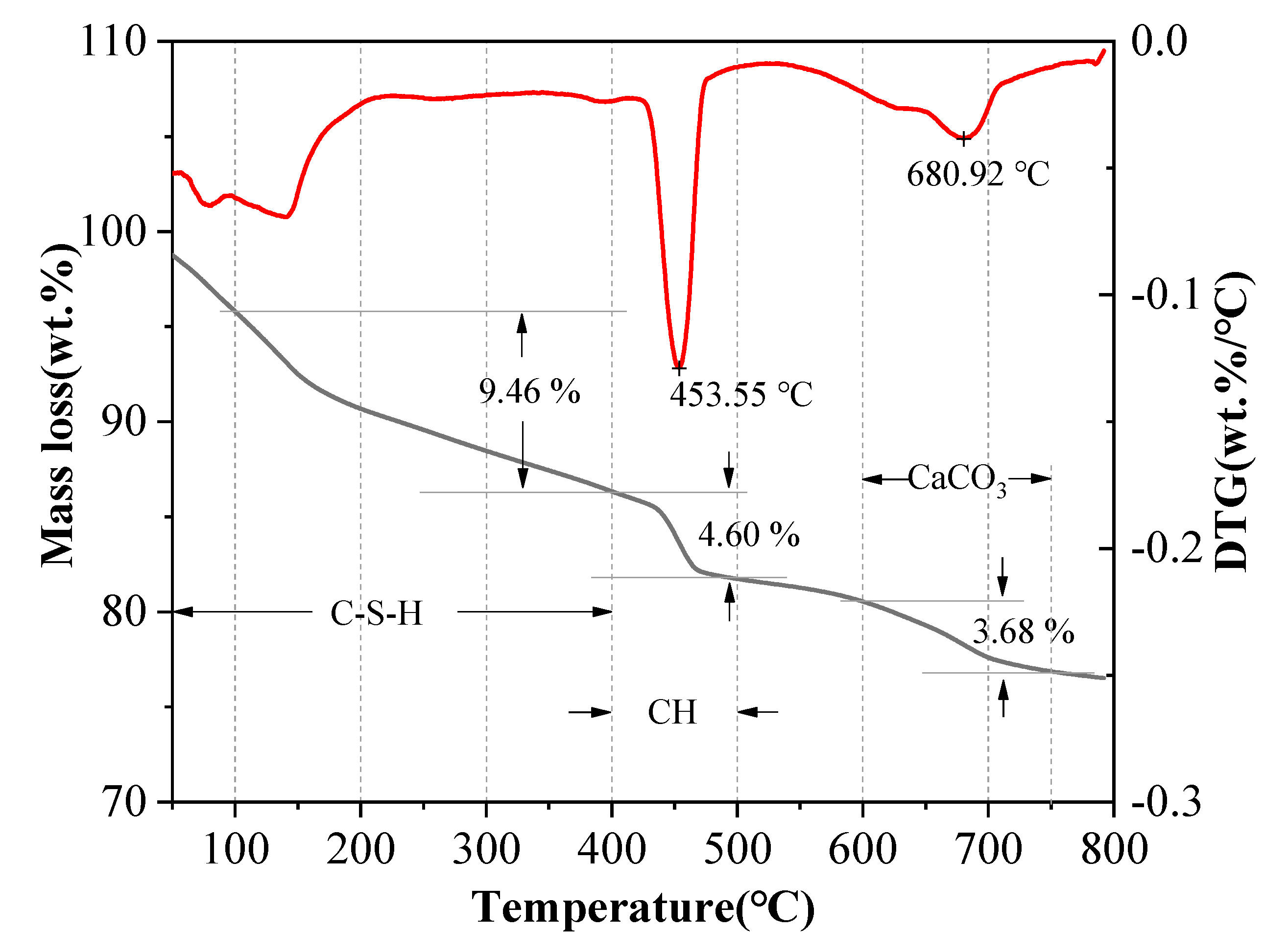 Sustainability 14 09823 g005