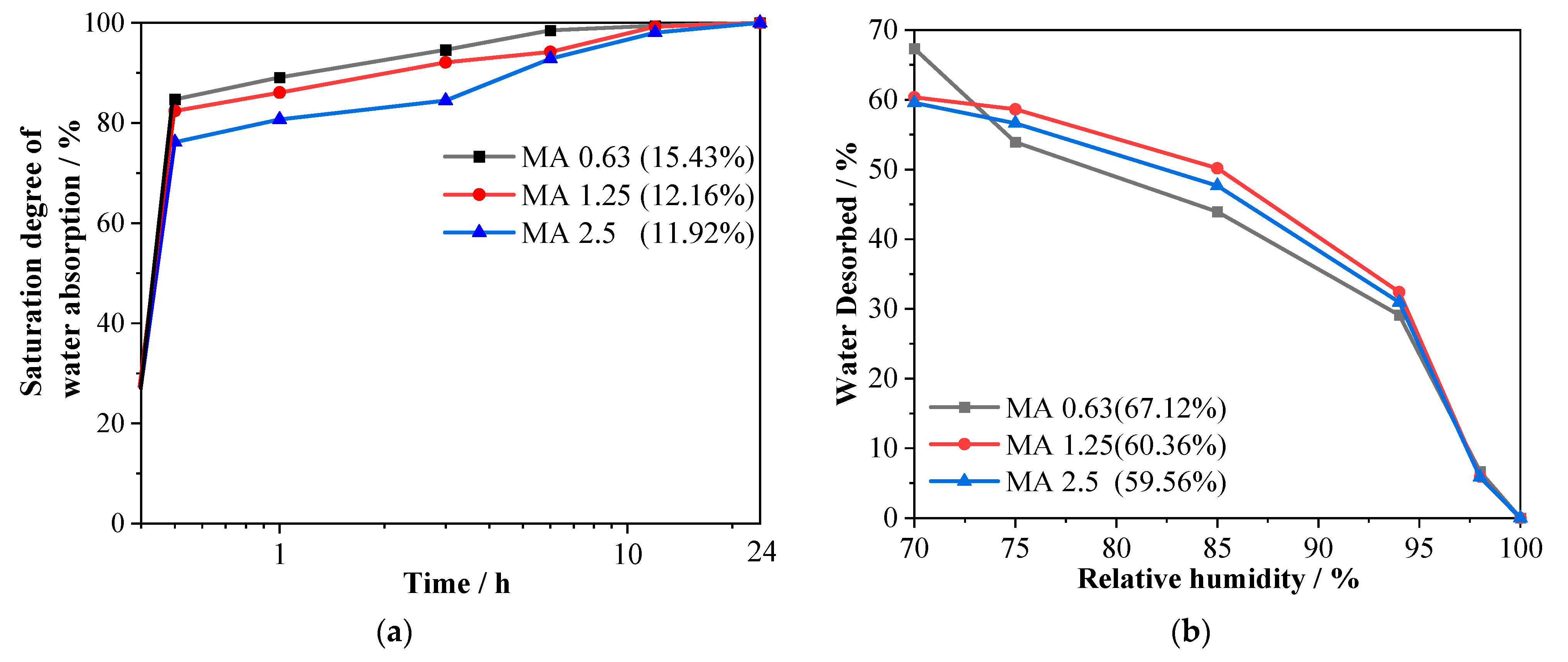 Sustainability 14 09823 g006