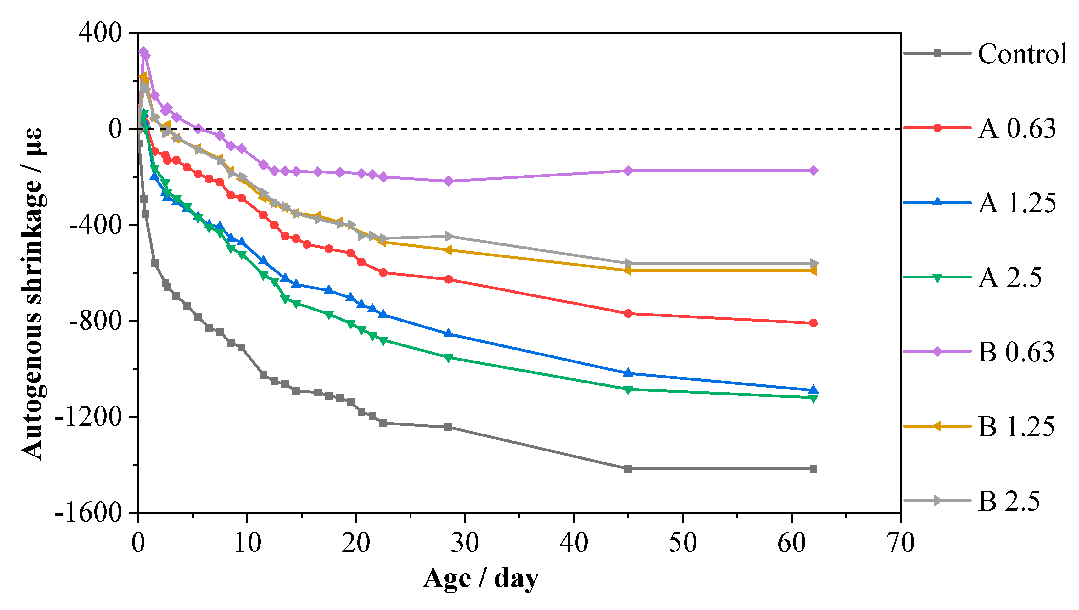 Sustainability 14 09823 g008