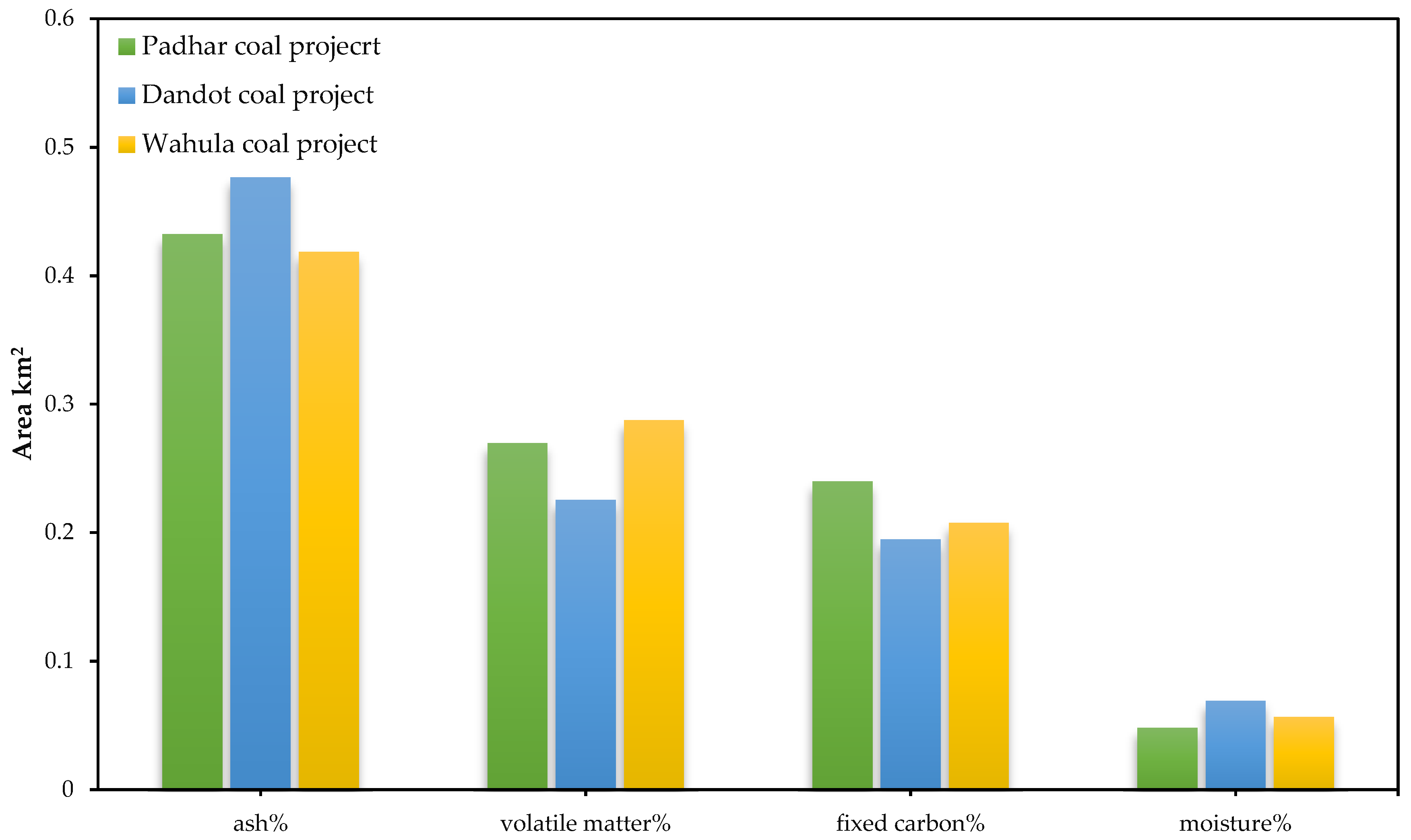 Sustainability 14 09835 g002