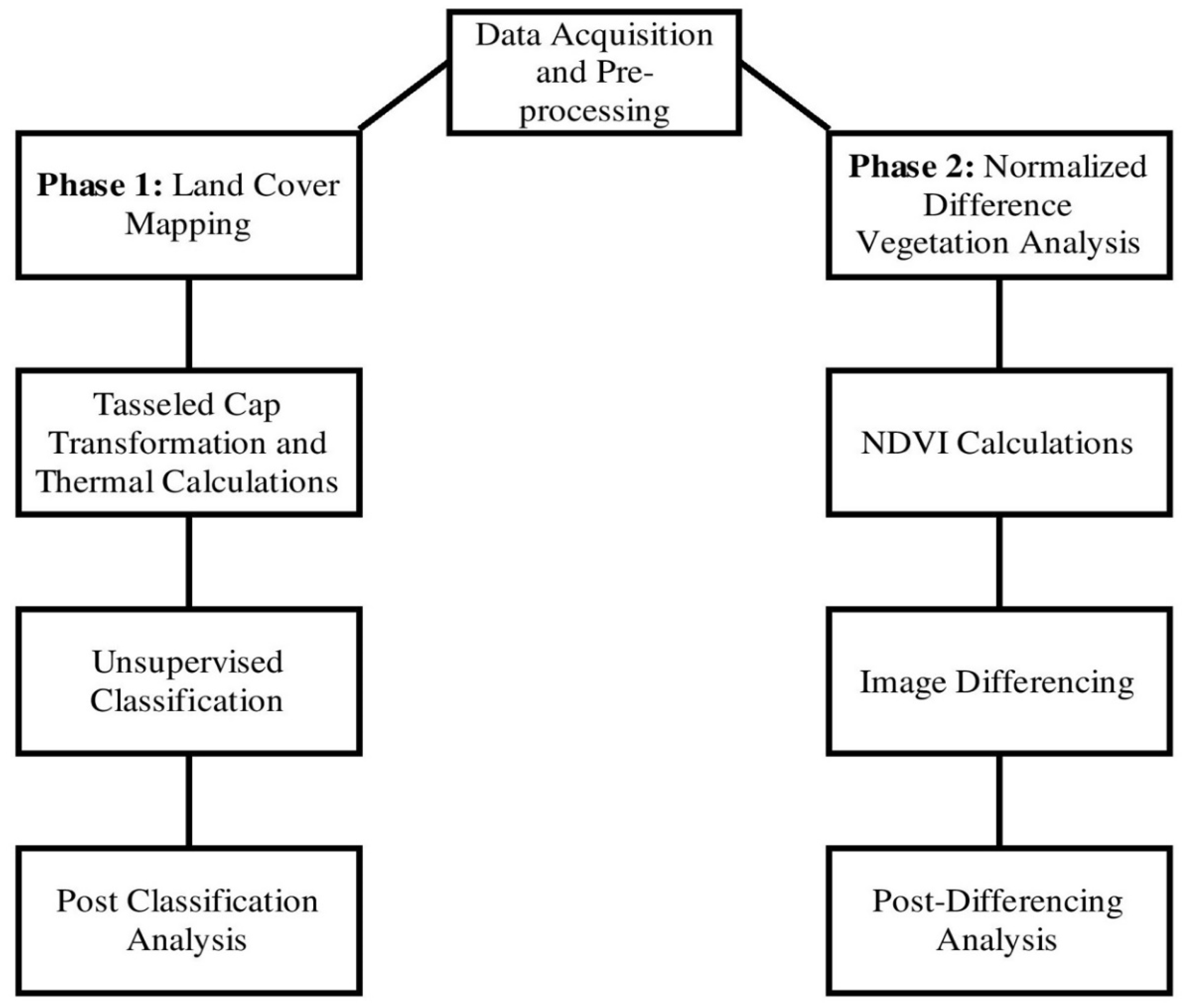 Sustainability 14 09835 g003