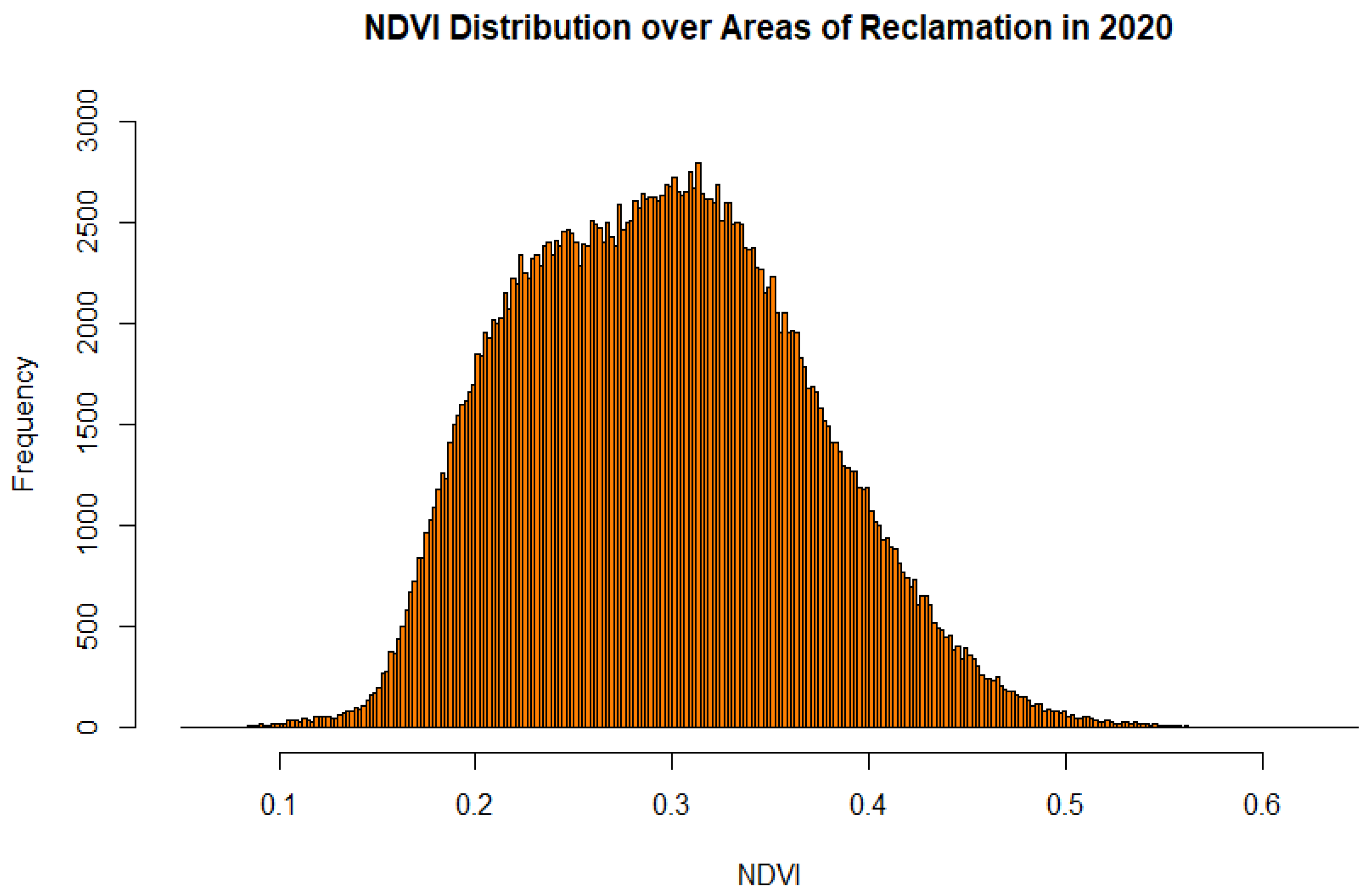 Sustainability 14 09835 g010