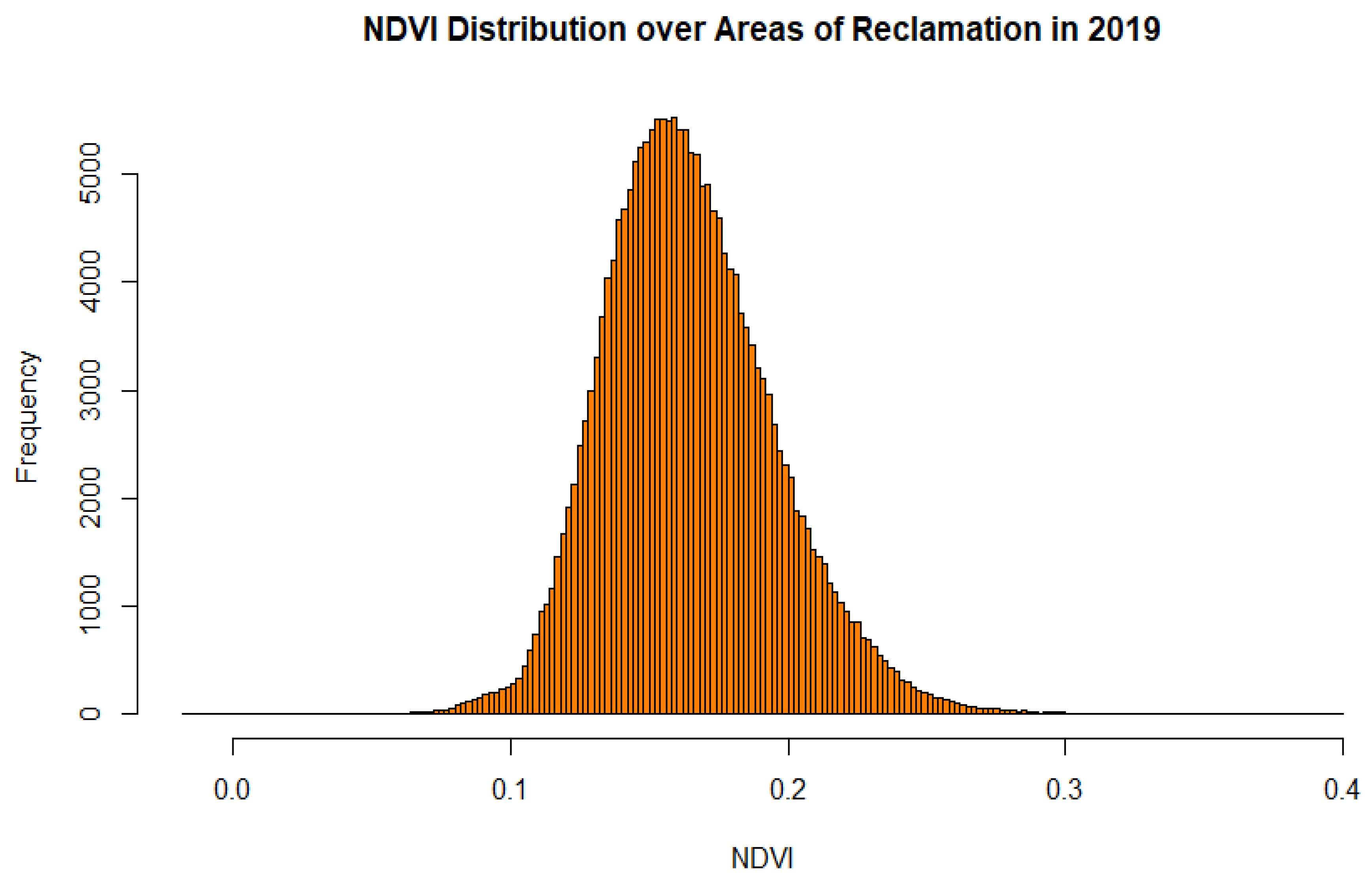 Sustainability 14 09835 g012