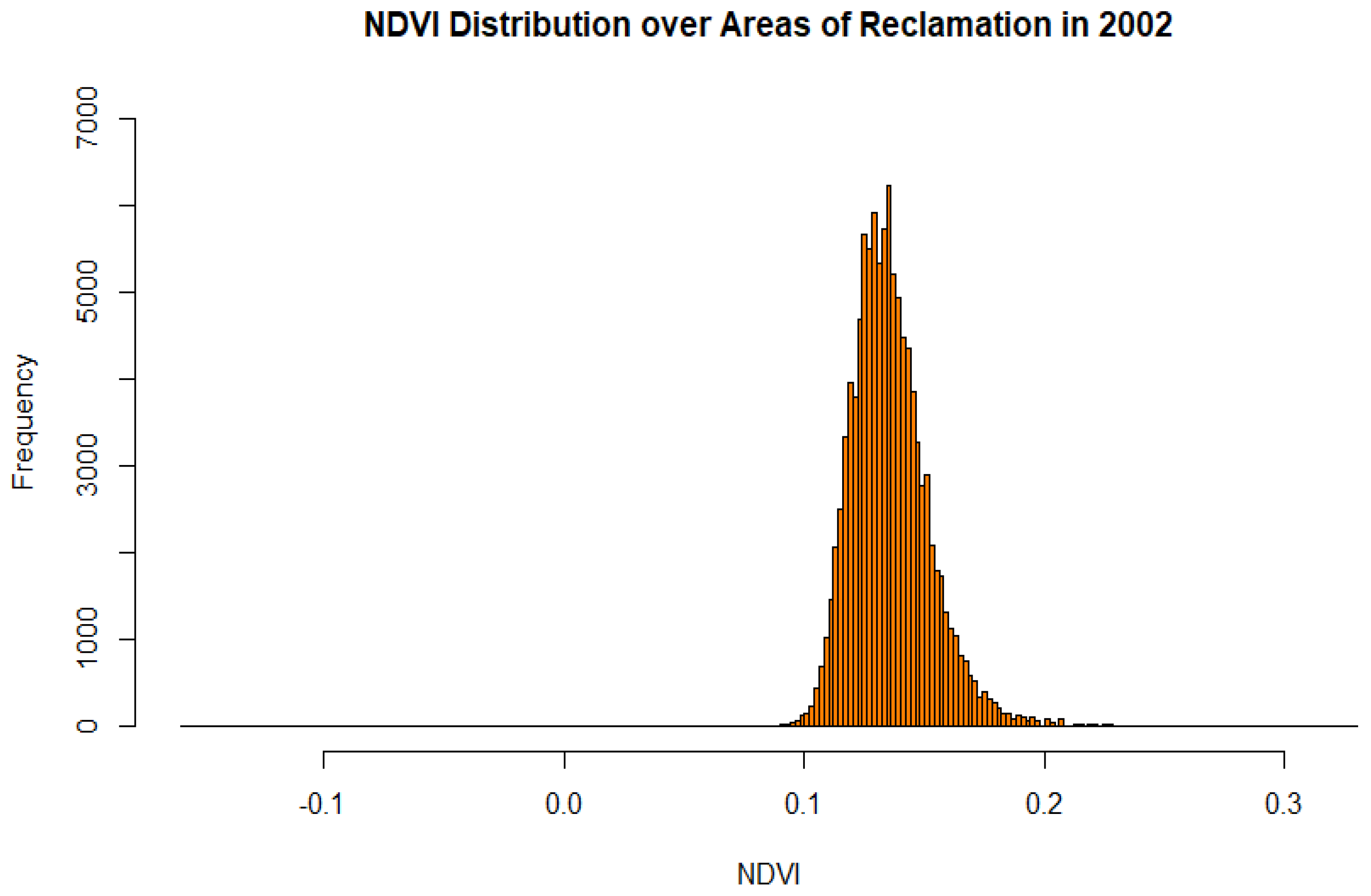 Sustainability 14 09835 g014