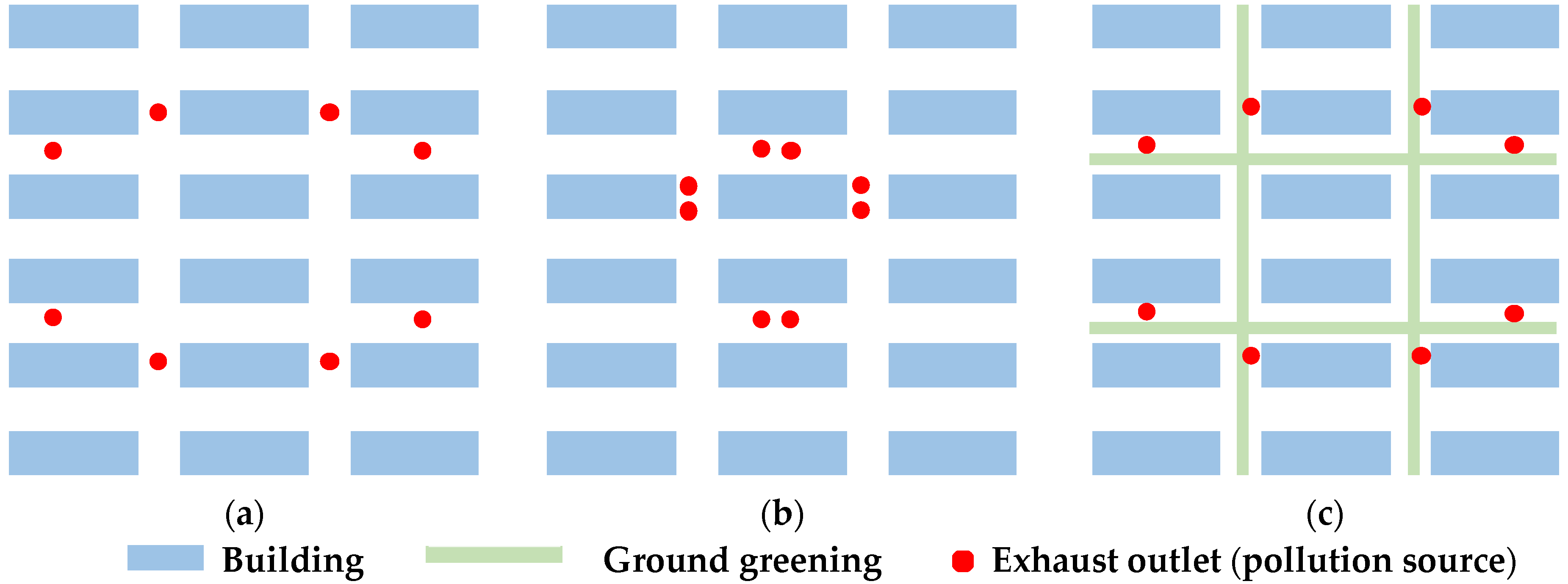 Sustainability 14 09836 g005