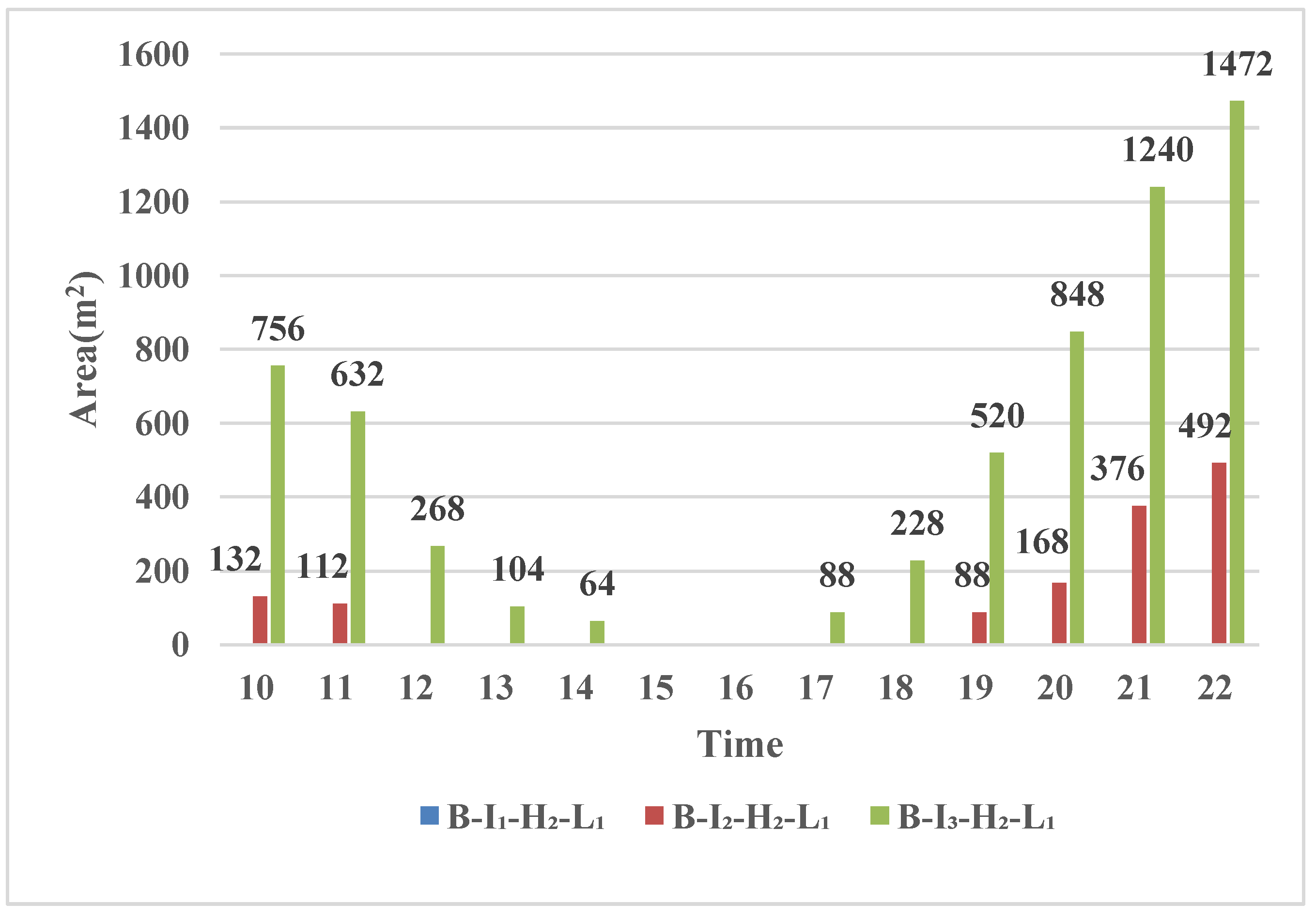 Sustainability 14 09836 g008