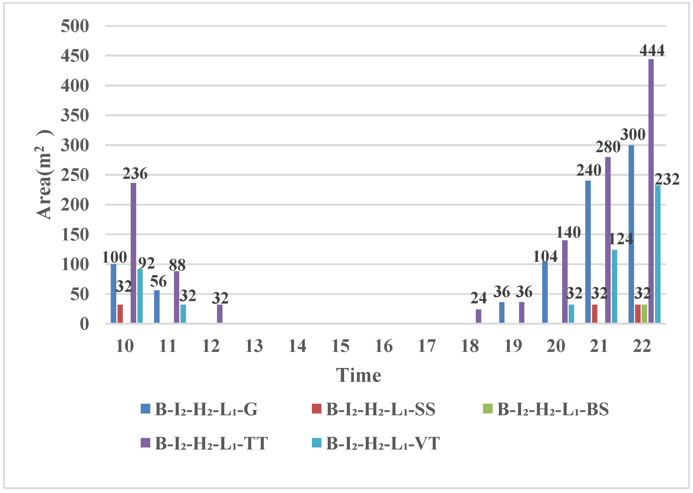 Sustainability 14 09836 g014