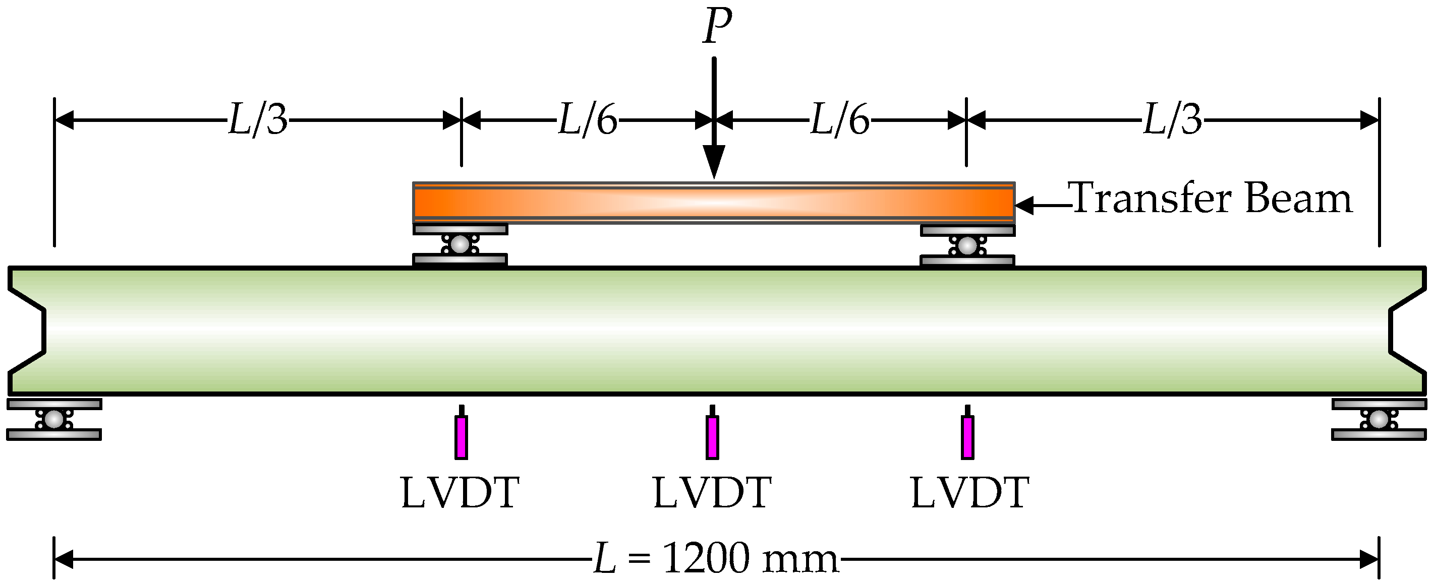 Sustainability 14 09856 g005