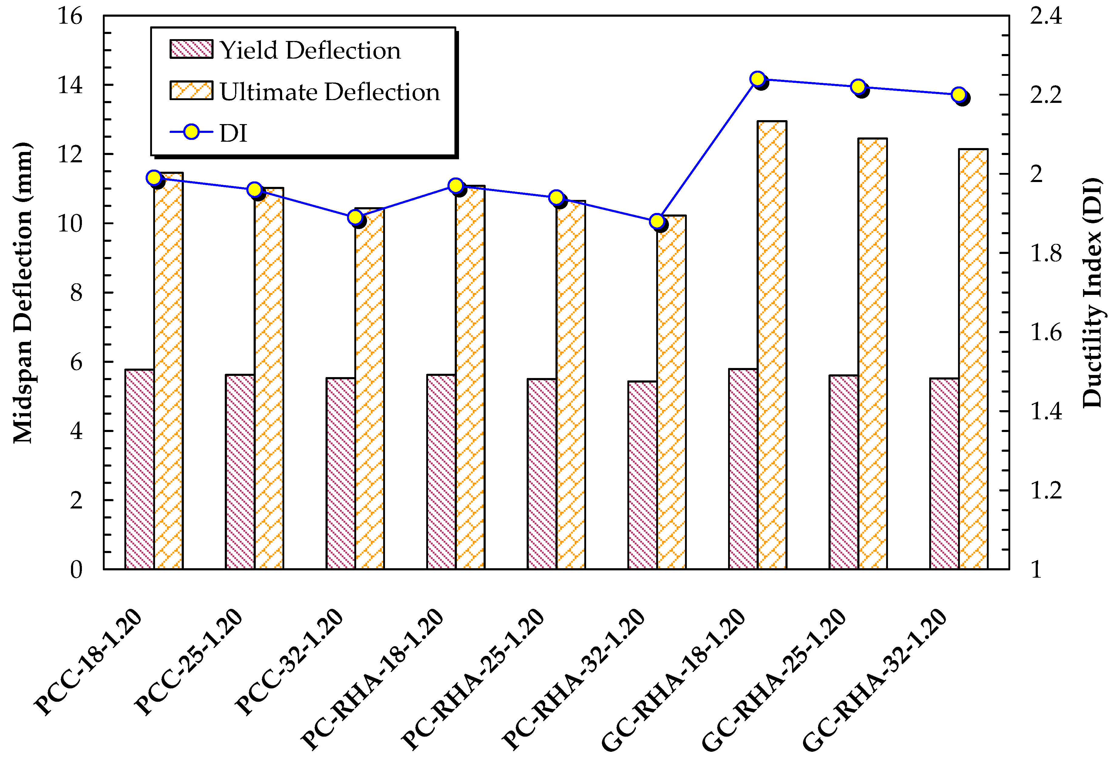 Sustainability 14 09856 g014